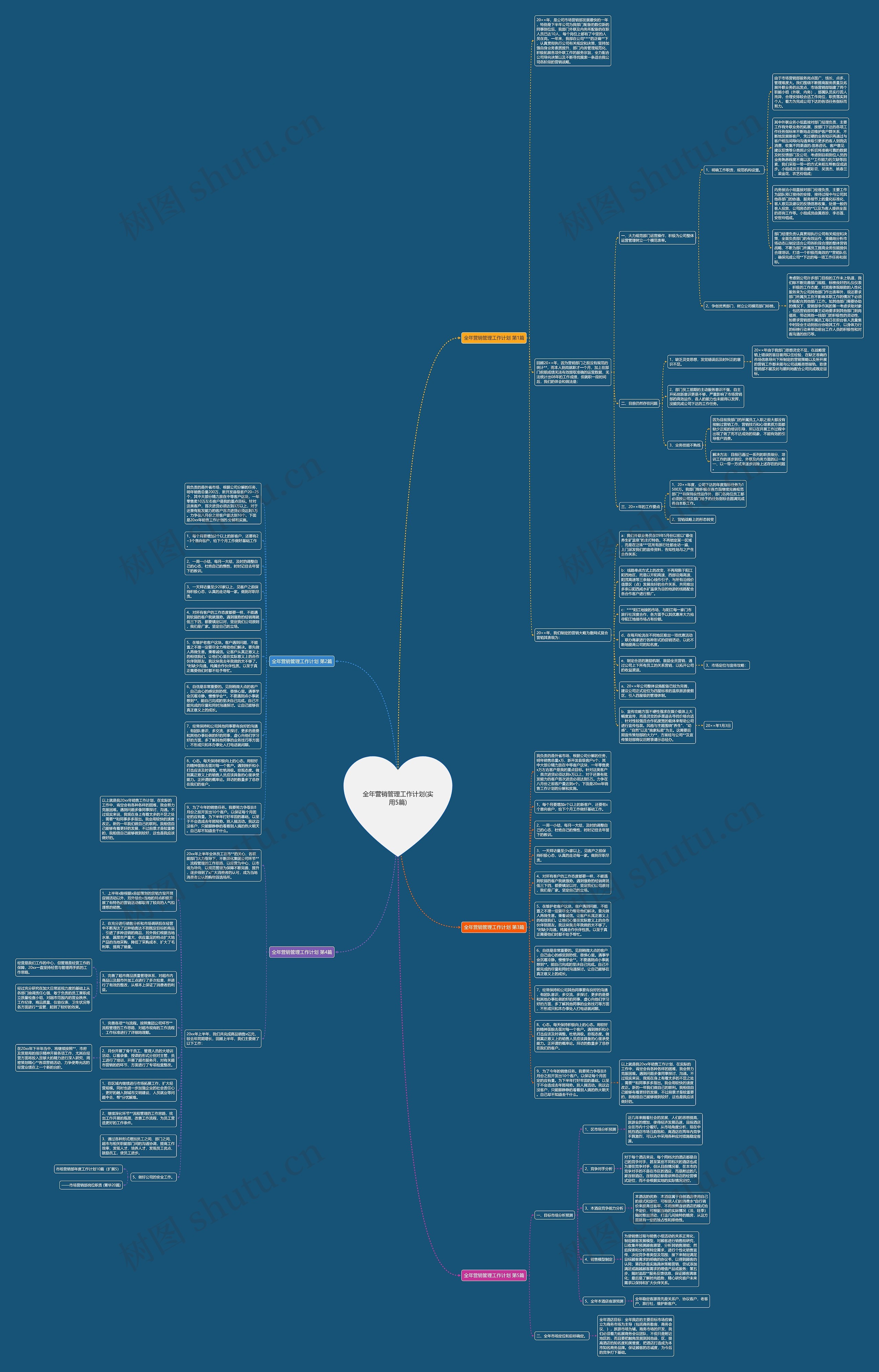 全年营销管理工作计划(实用5篇)思维导图
