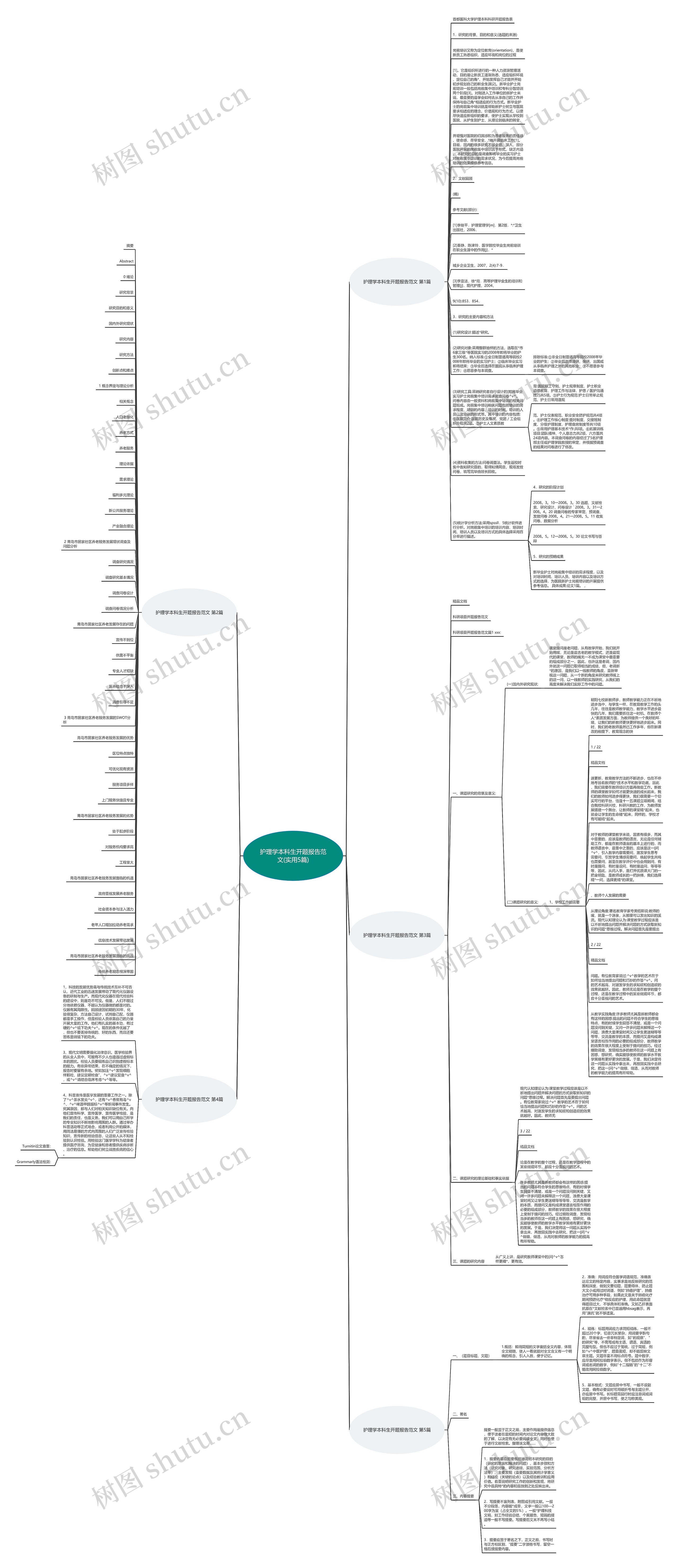 护理学本科生开题报告范文(实用5篇)思维导图