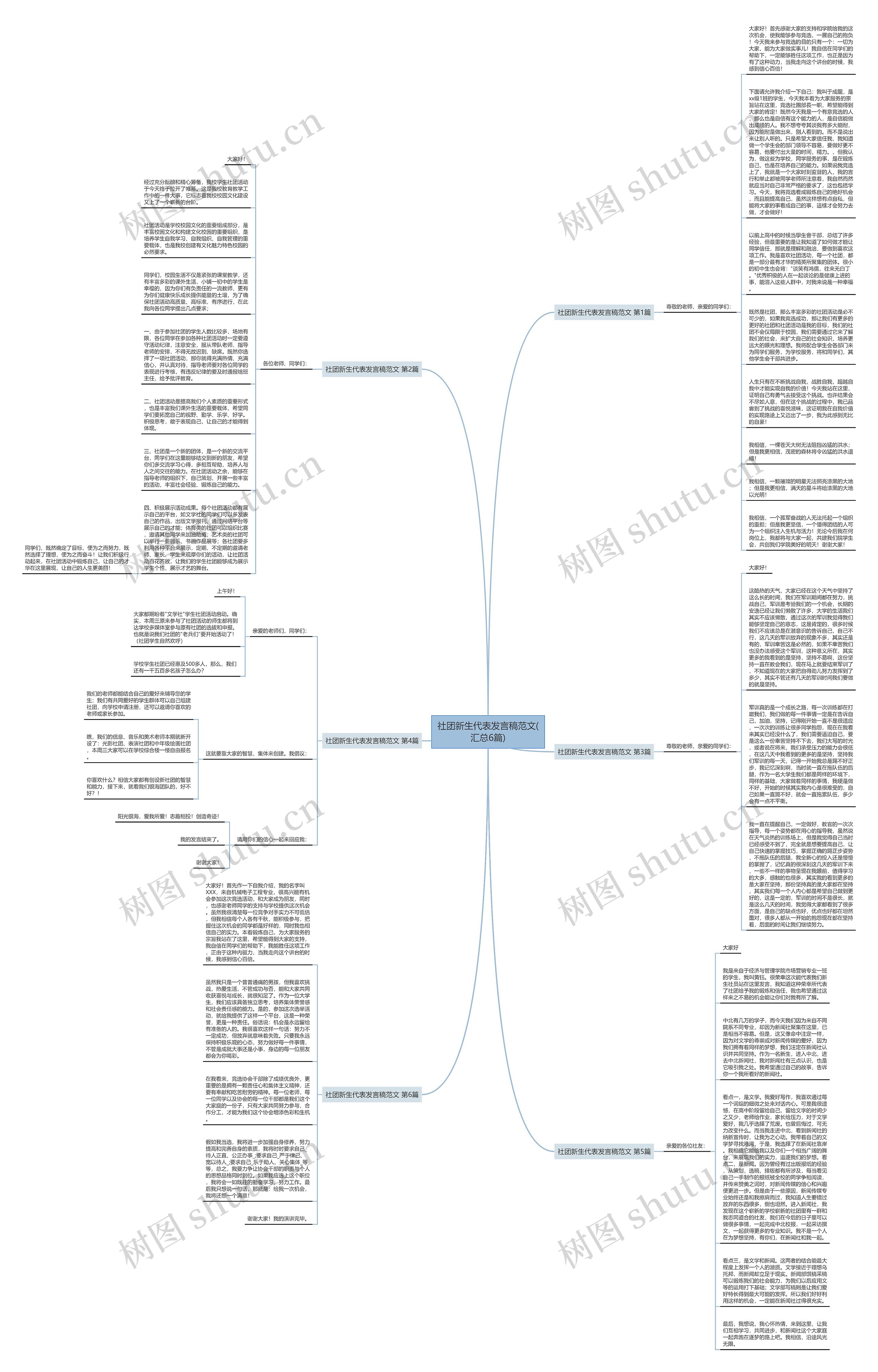 社团新生代表发言稿范文(汇总6篇)思维导图