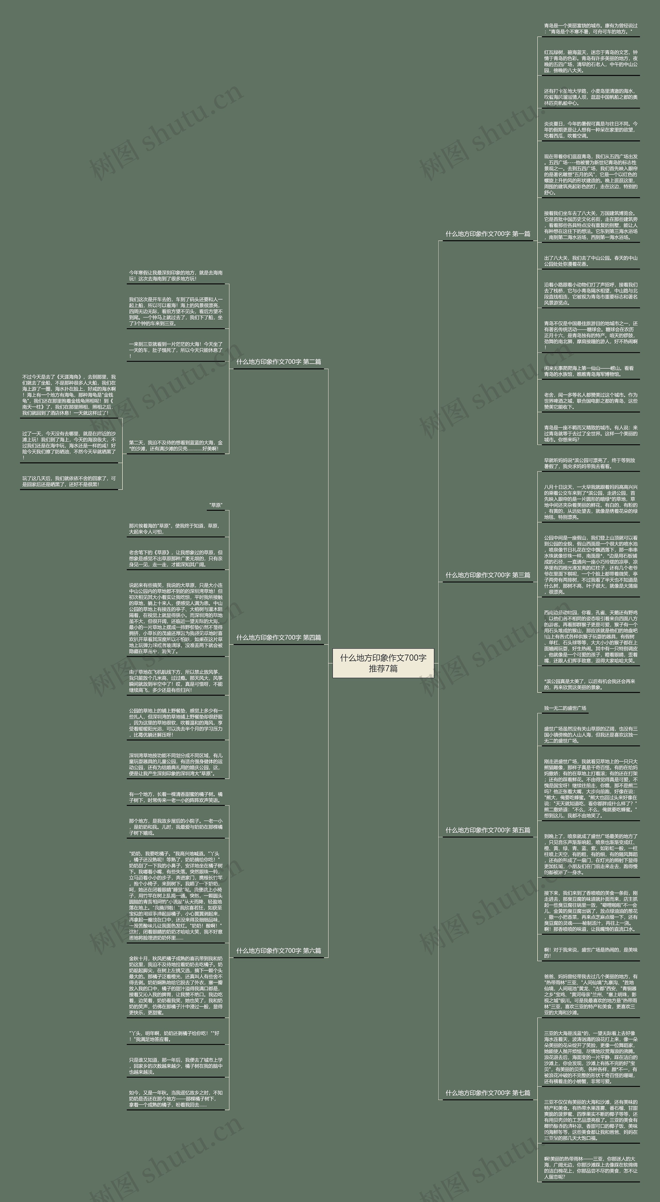 什么地方印象作文700字推荐7篇思维导图