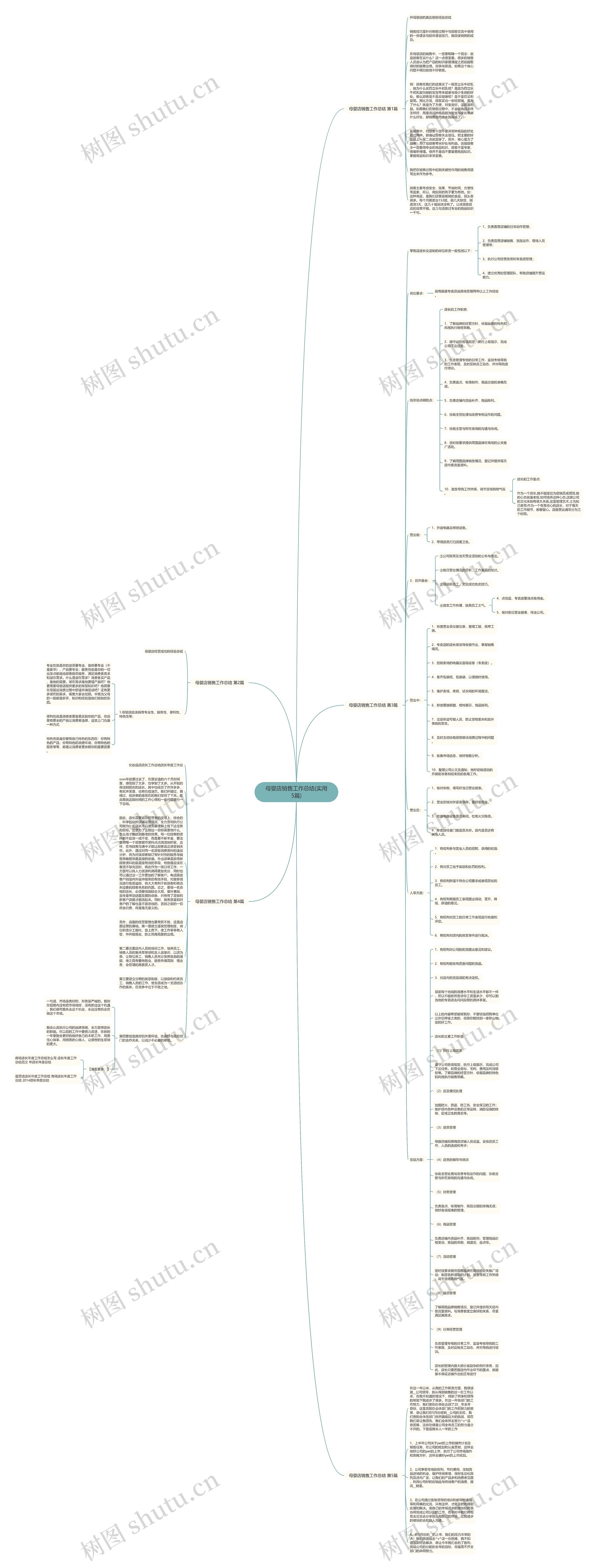 母婴店销售工作总结(实用5篇)思维导图
