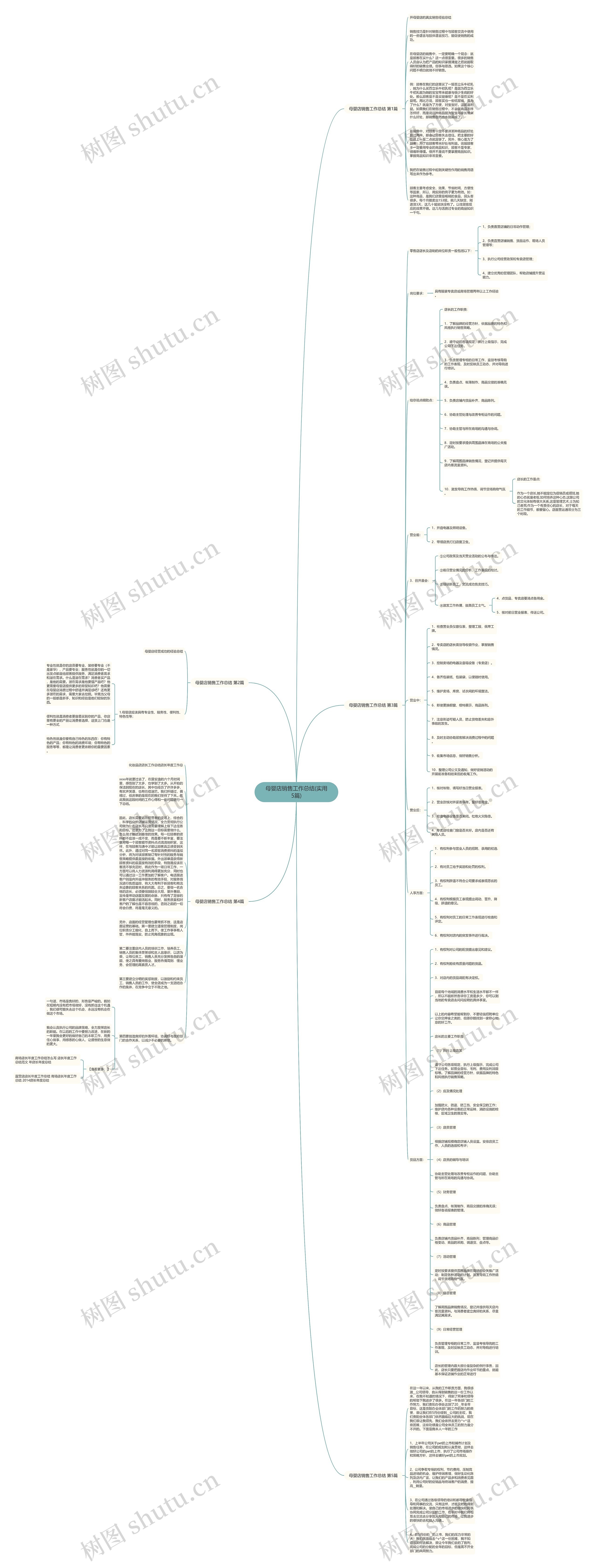 母婴店销售工作总结(实用5篇) 母婴店销售工作总结(实用5篇)