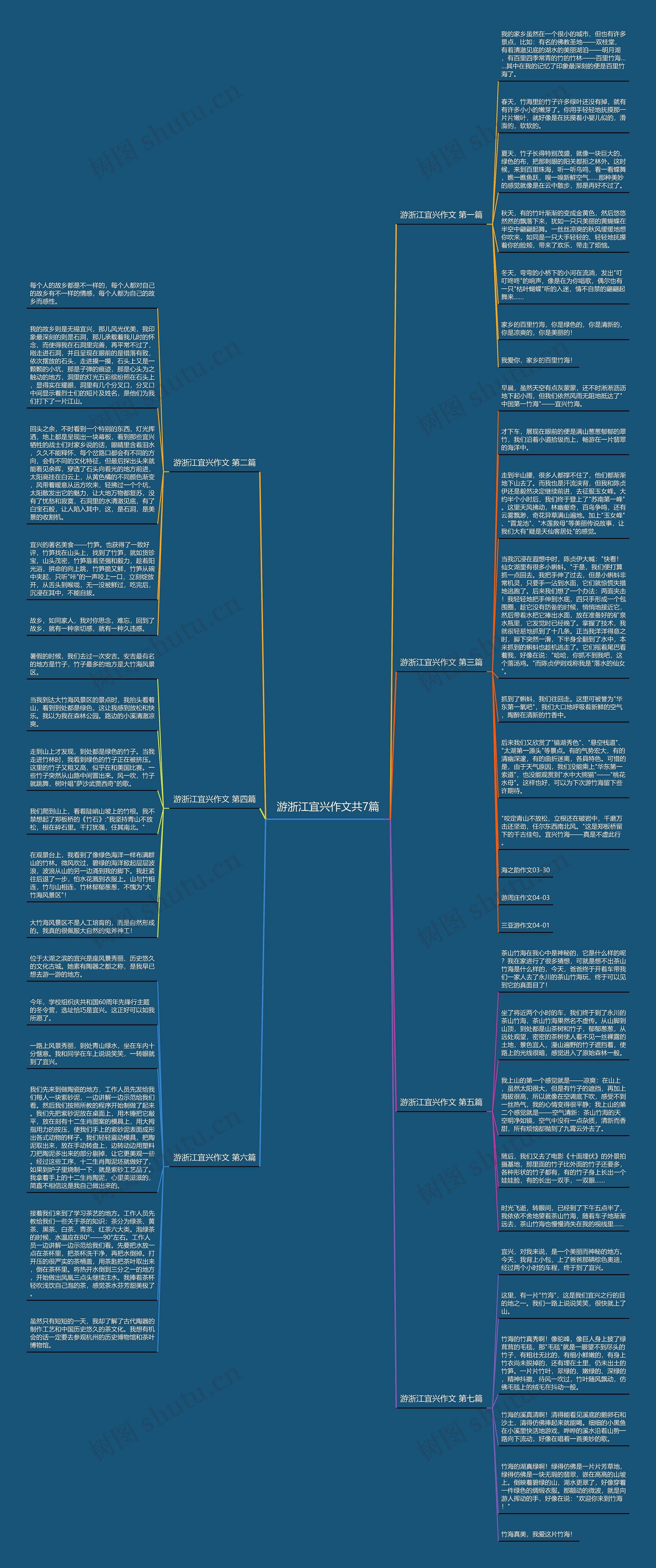 游浙江宜兴作文共7篇思维导图