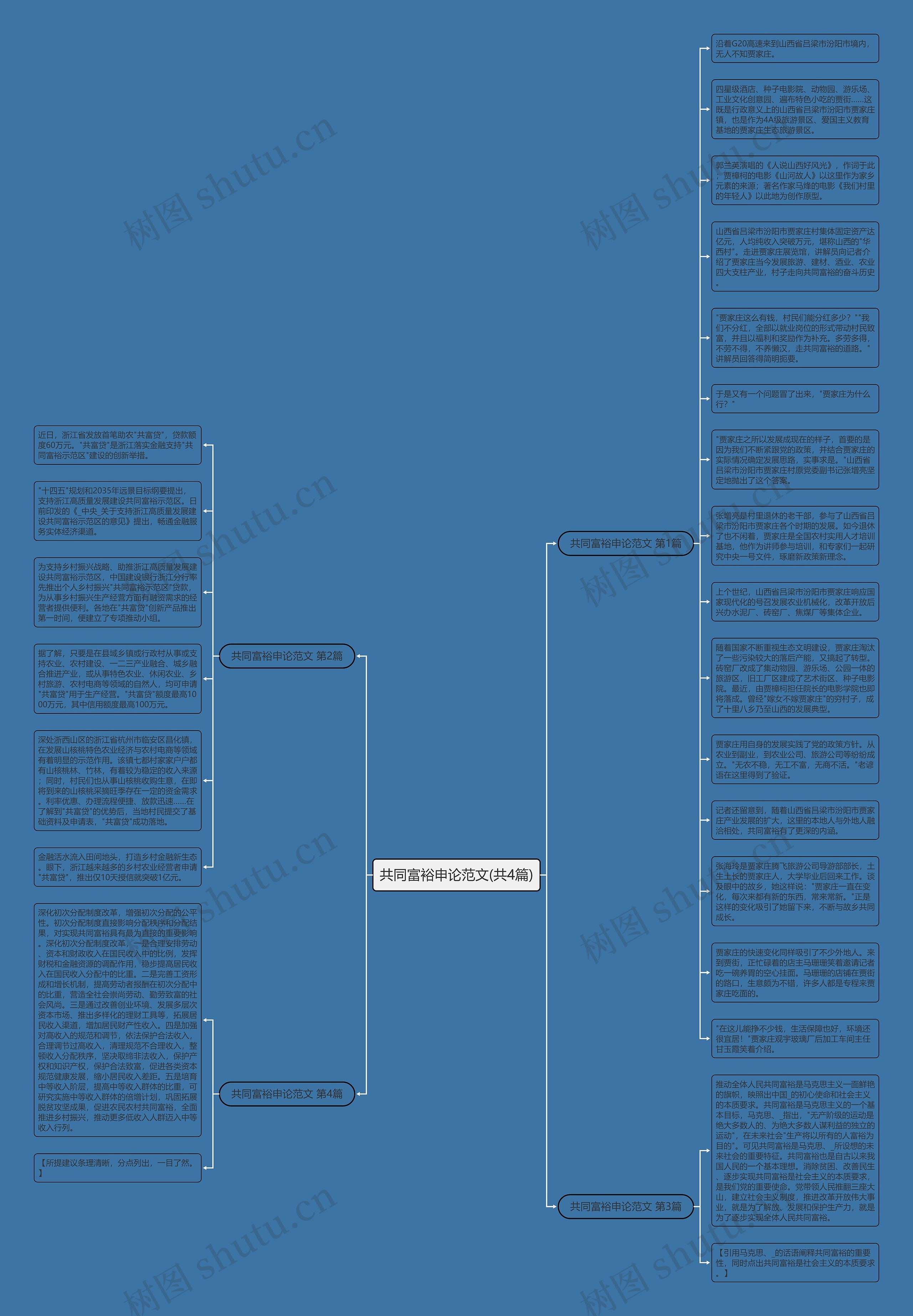 共同富裕申论范文(共4篇)思维导图