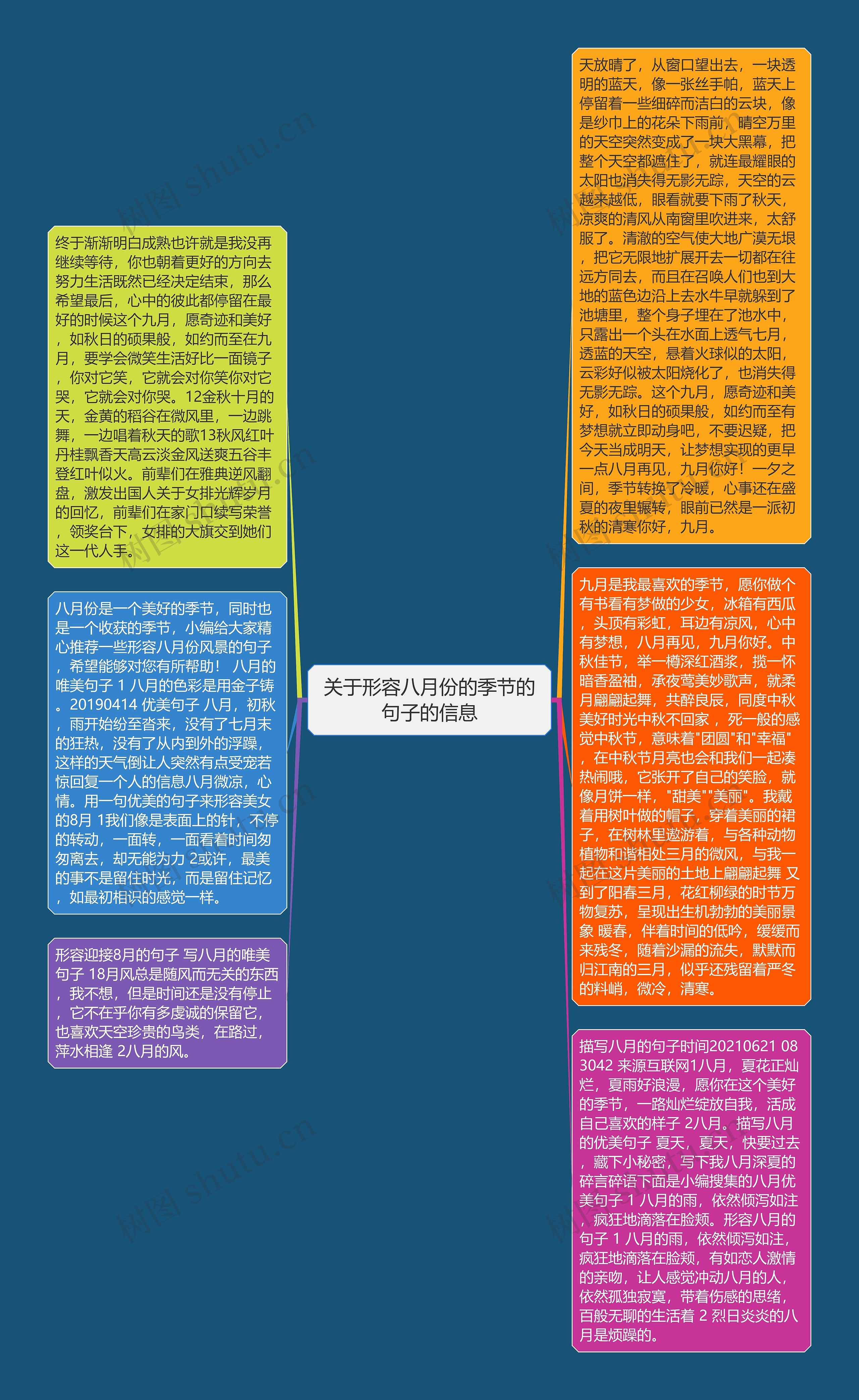 关于形容八月份的季节的句子的信息