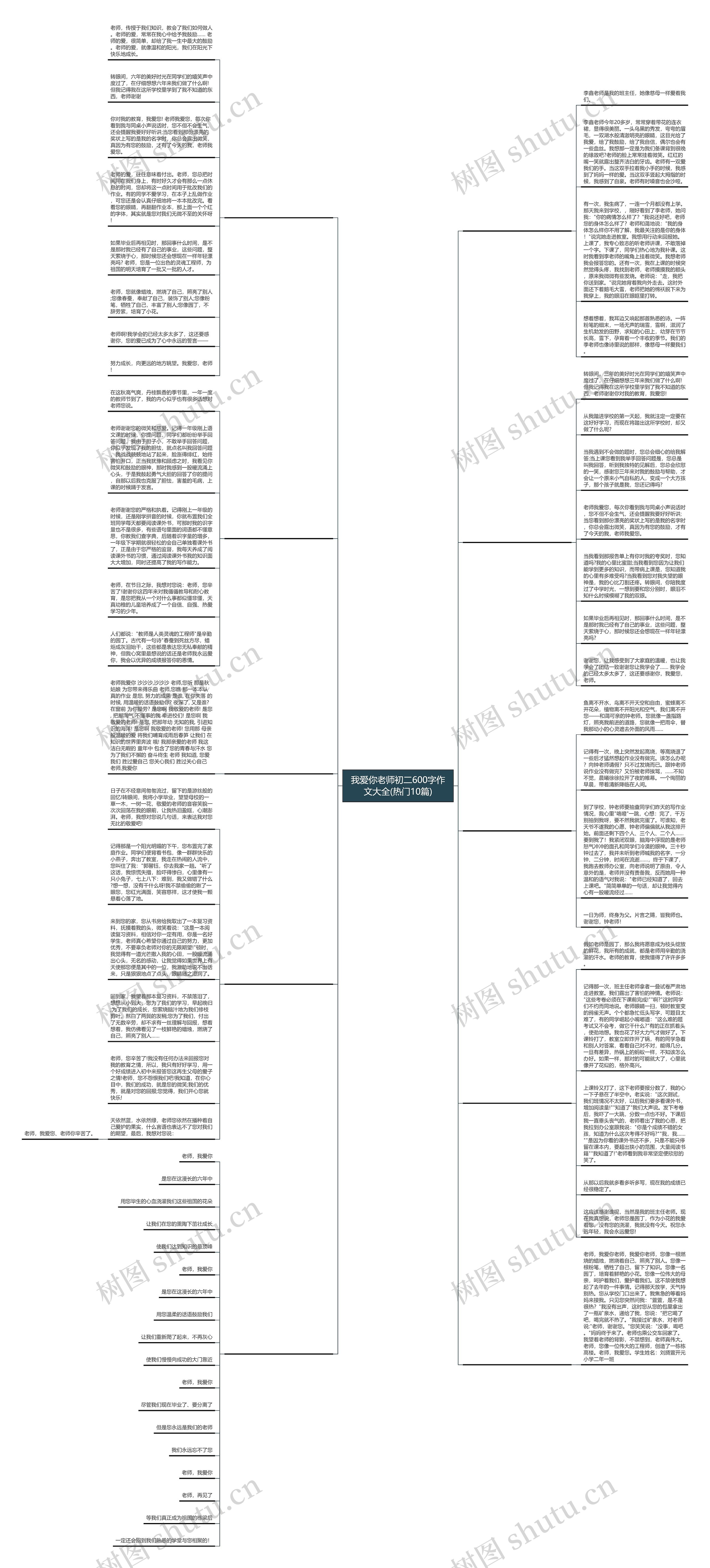 我爱你老师初二600字作文大全(热门10篇)思维导图