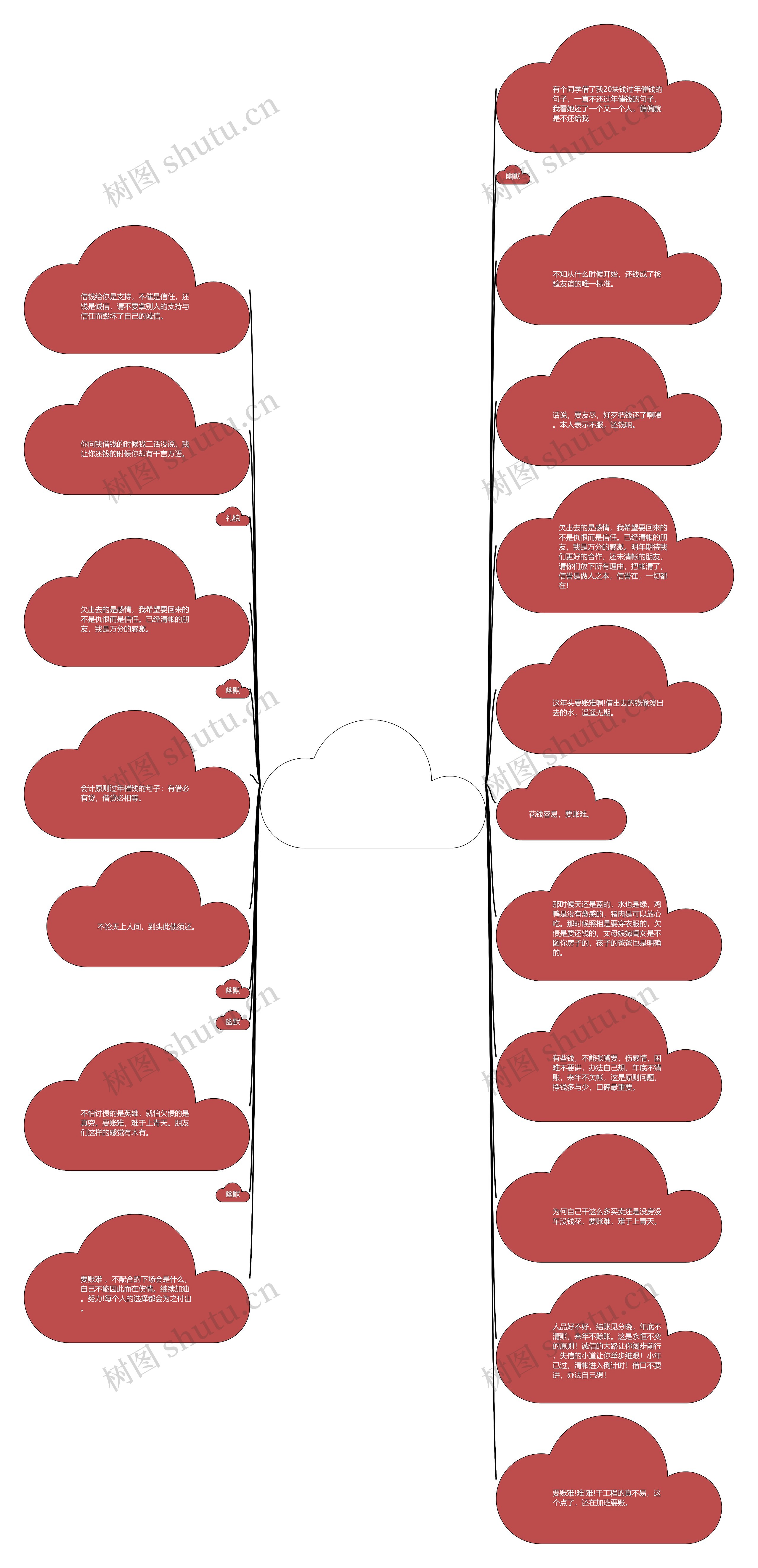 过年催钱的句子(欠账还钱的朋友圈说说)思维导图