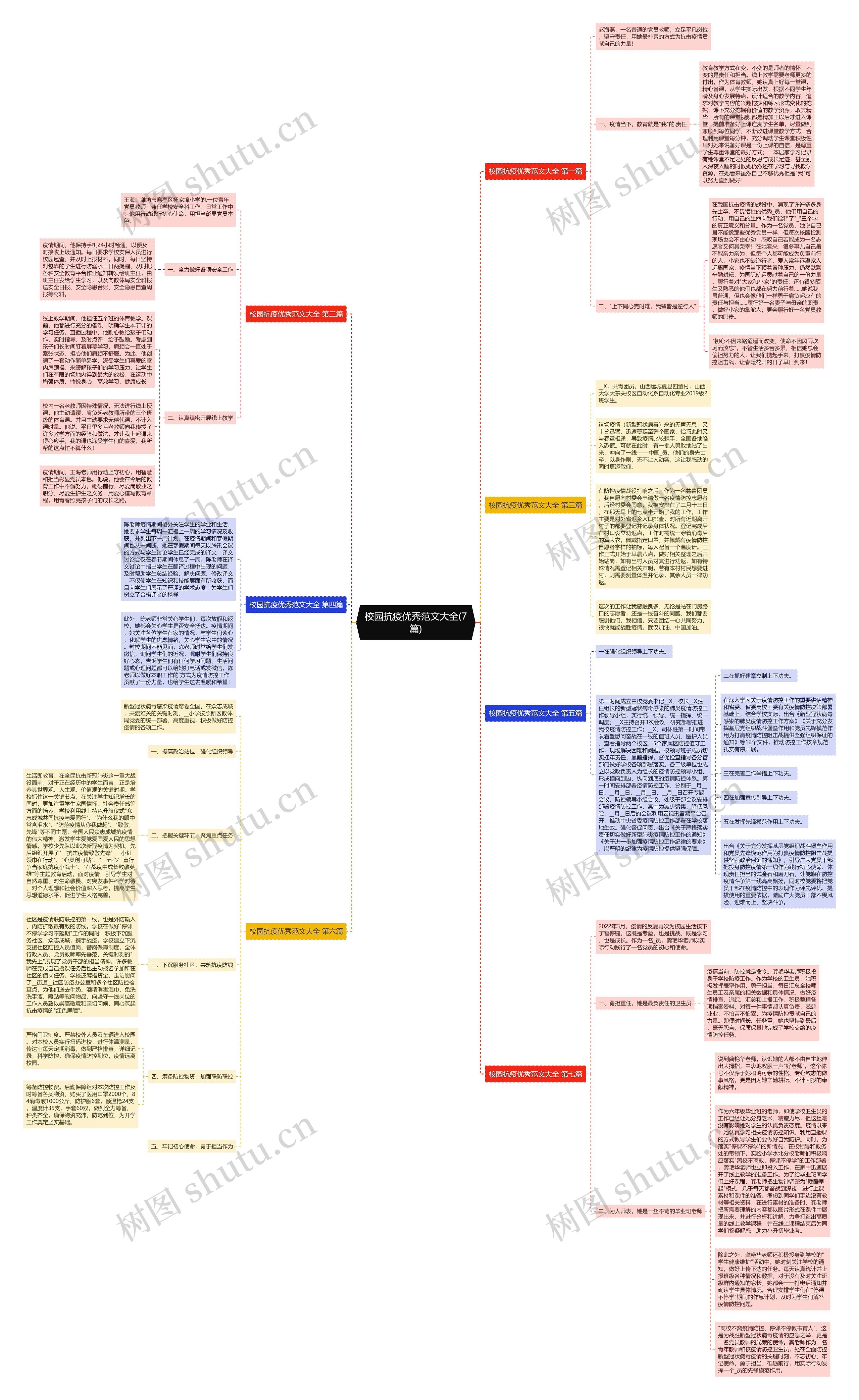 校园抗疫优秀范文大全(7篇)思维导图