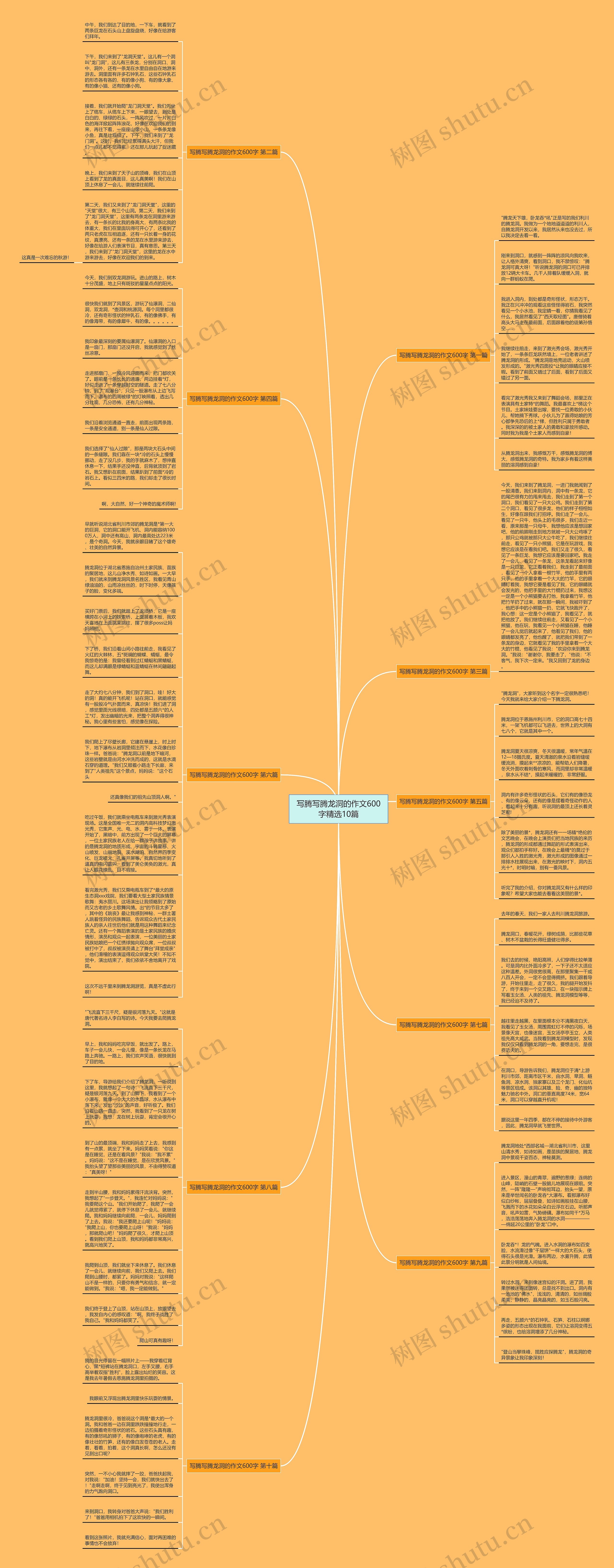 写腾写腾龙洞的作文600字精选10篇思维导图