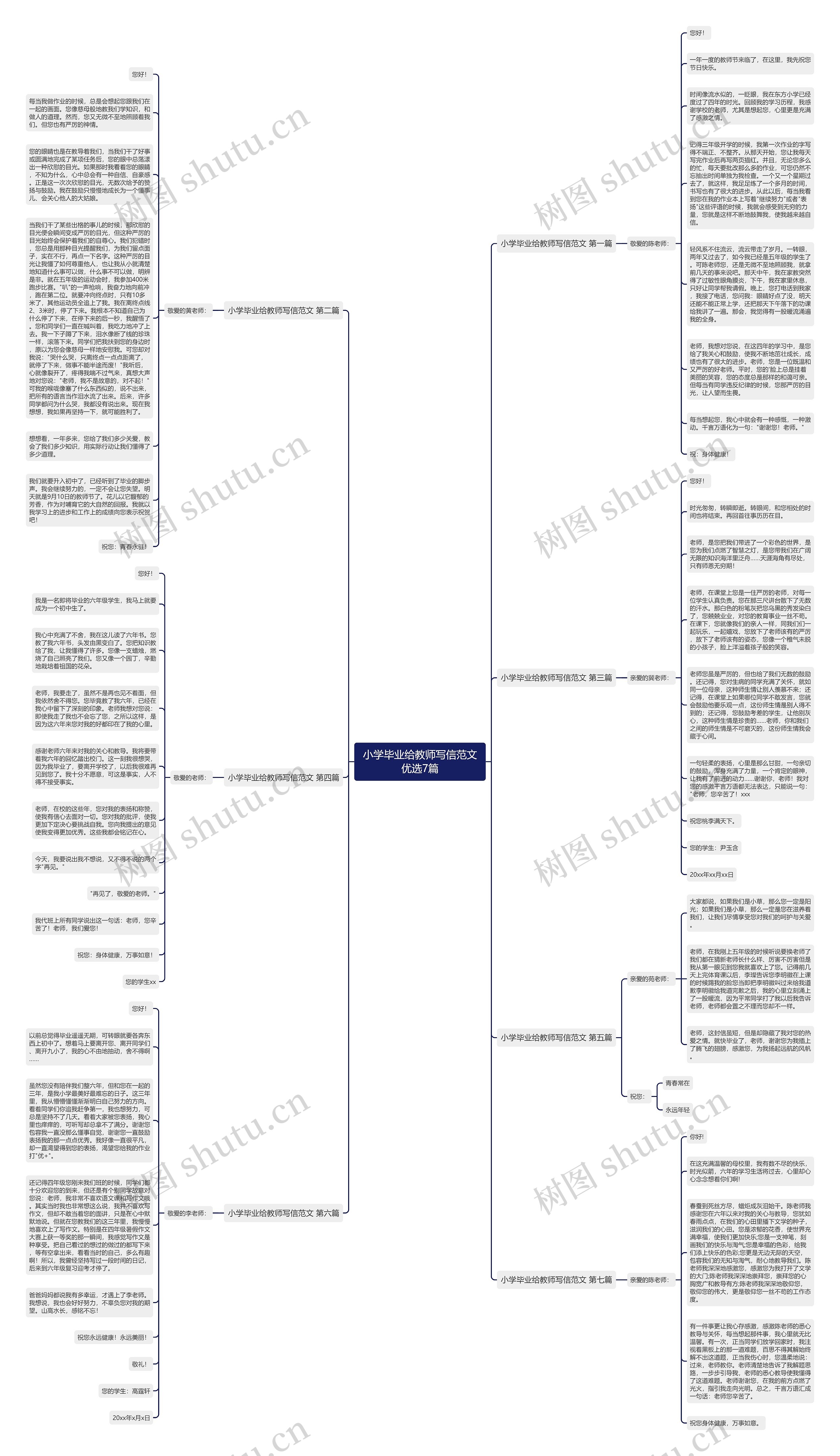 小学毕业给教师写信范文优选7篇思维导图