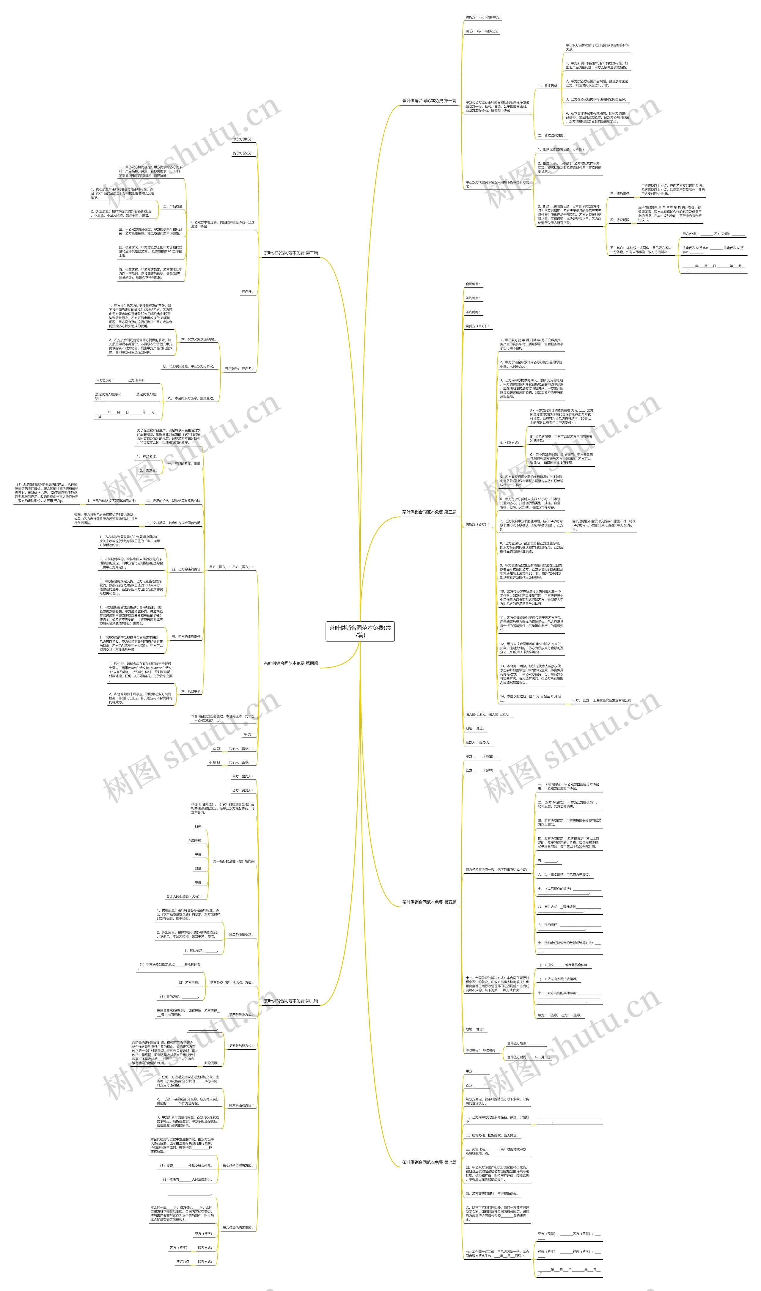 茶叶供销合同范本免费(共7篇)思维导图