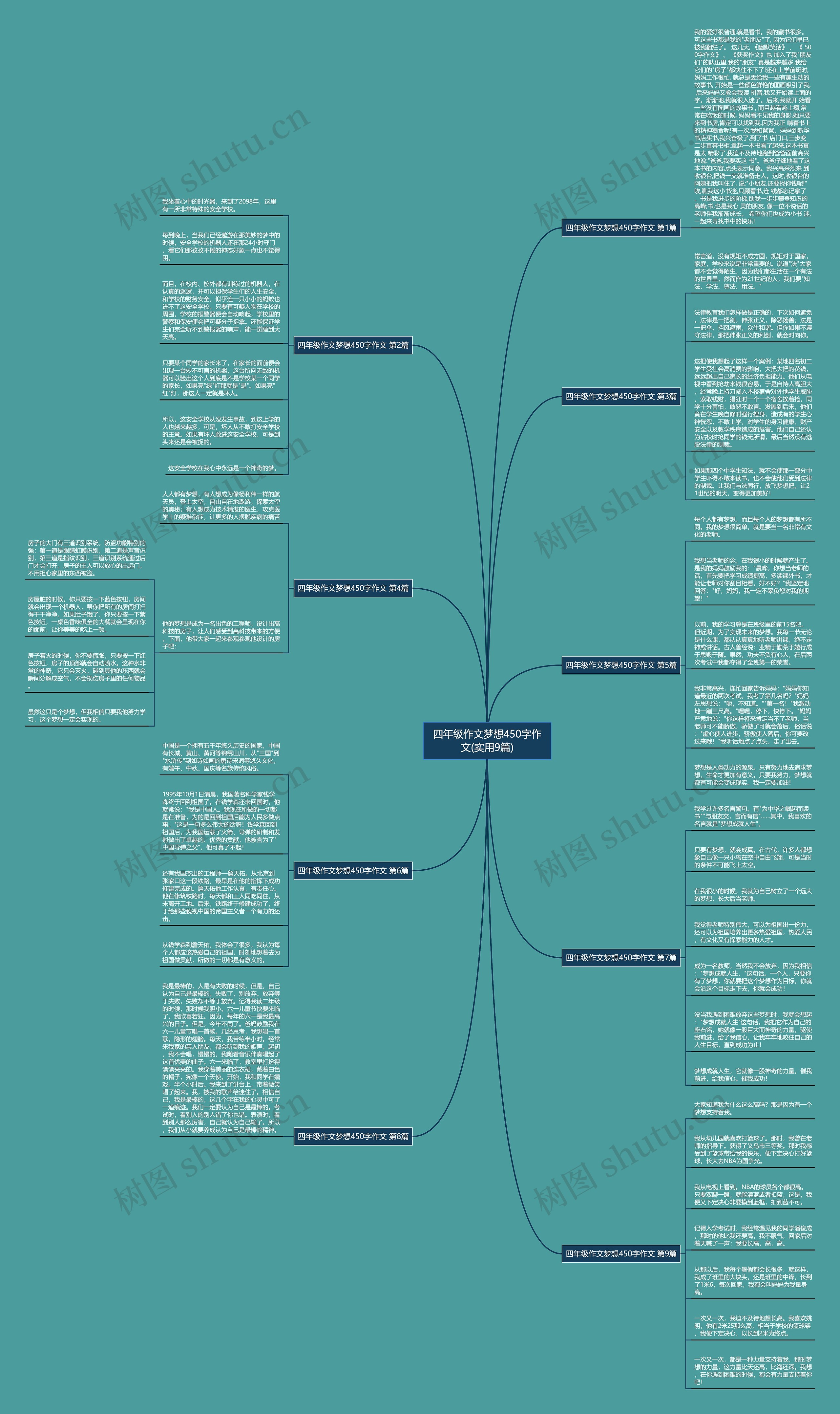四年级作文梦想450字作文(实用9篇)思维导图