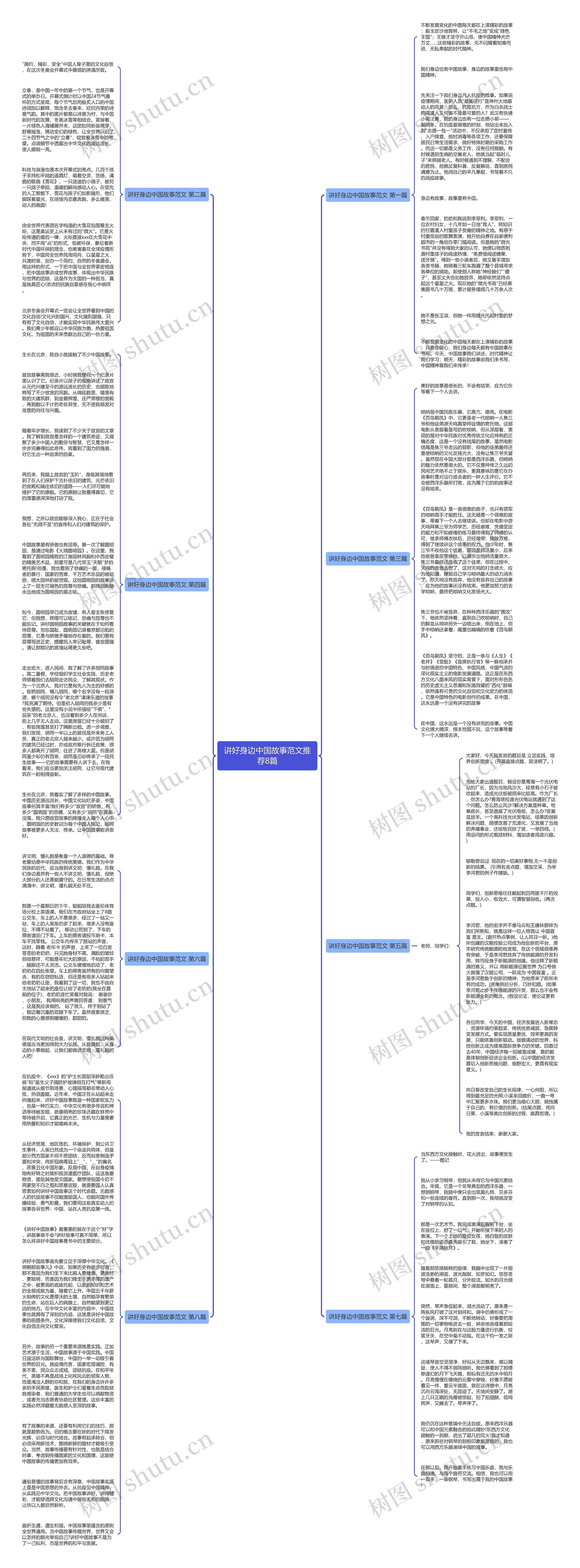 讲好身边中国故事范文推荐8篇思维导图