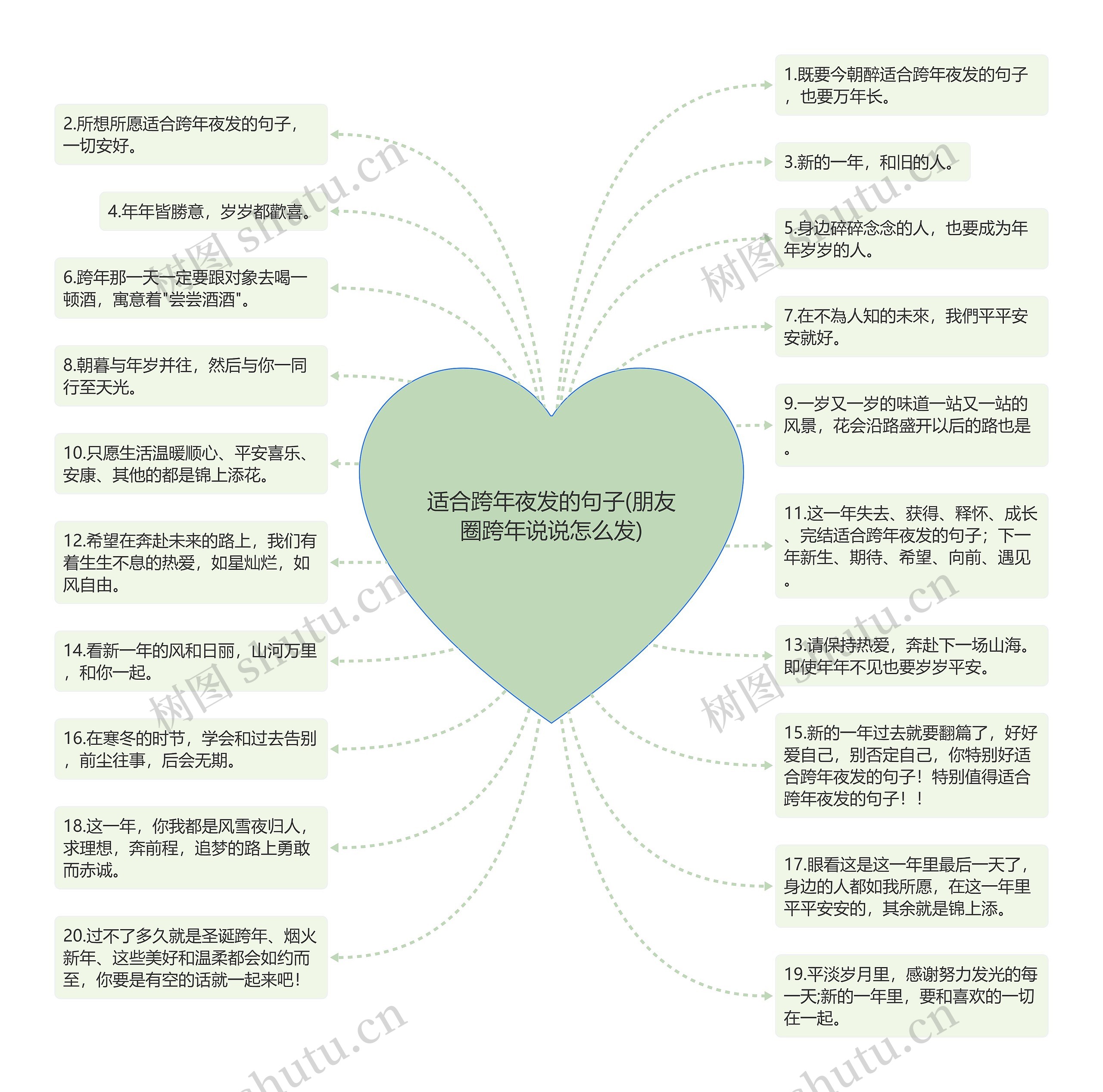 适合跨年夜发的句子(朋友圈跨年说说怎么发)