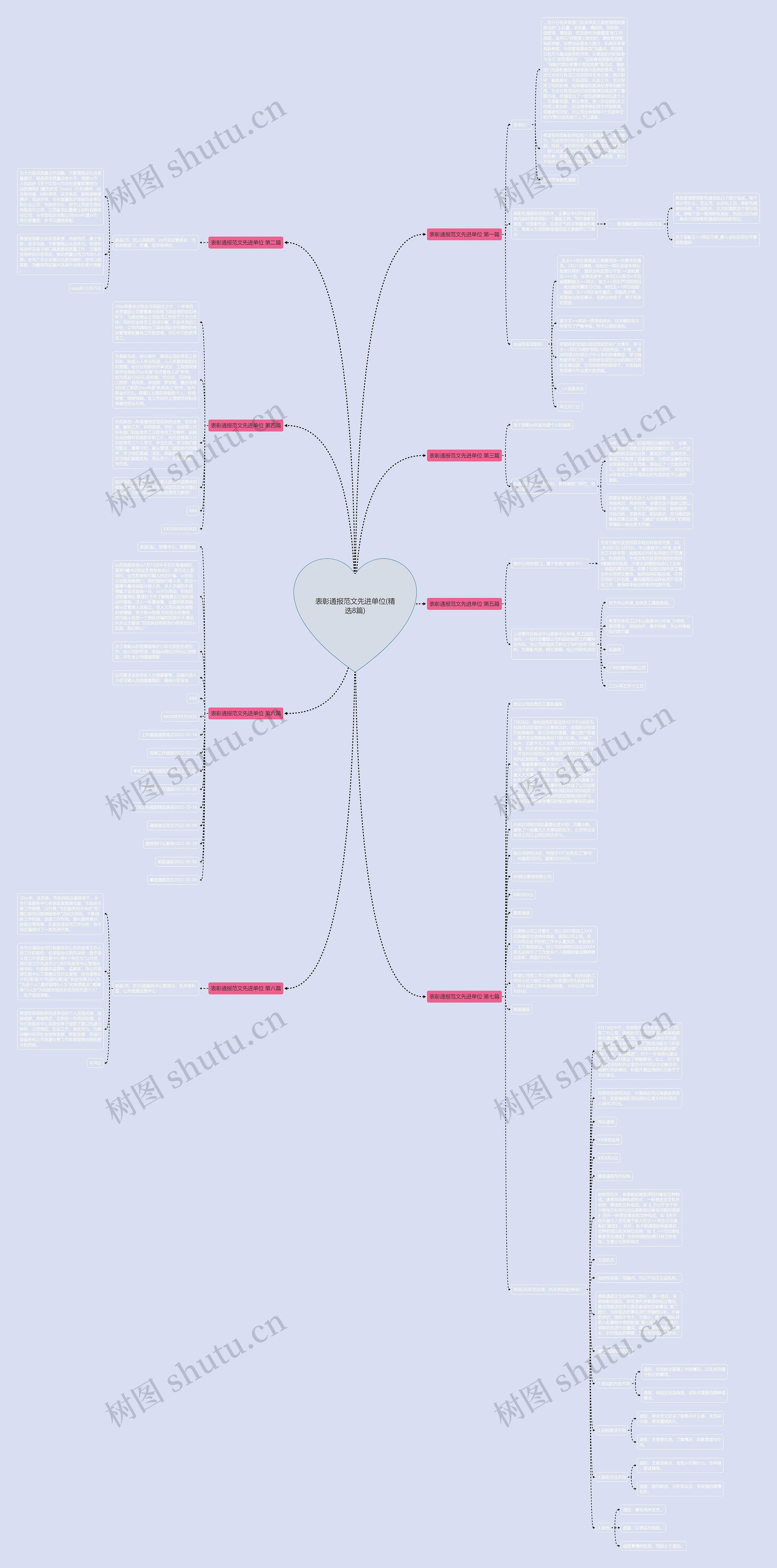 表彰通报范文先进单位(精选8篇)思维导图