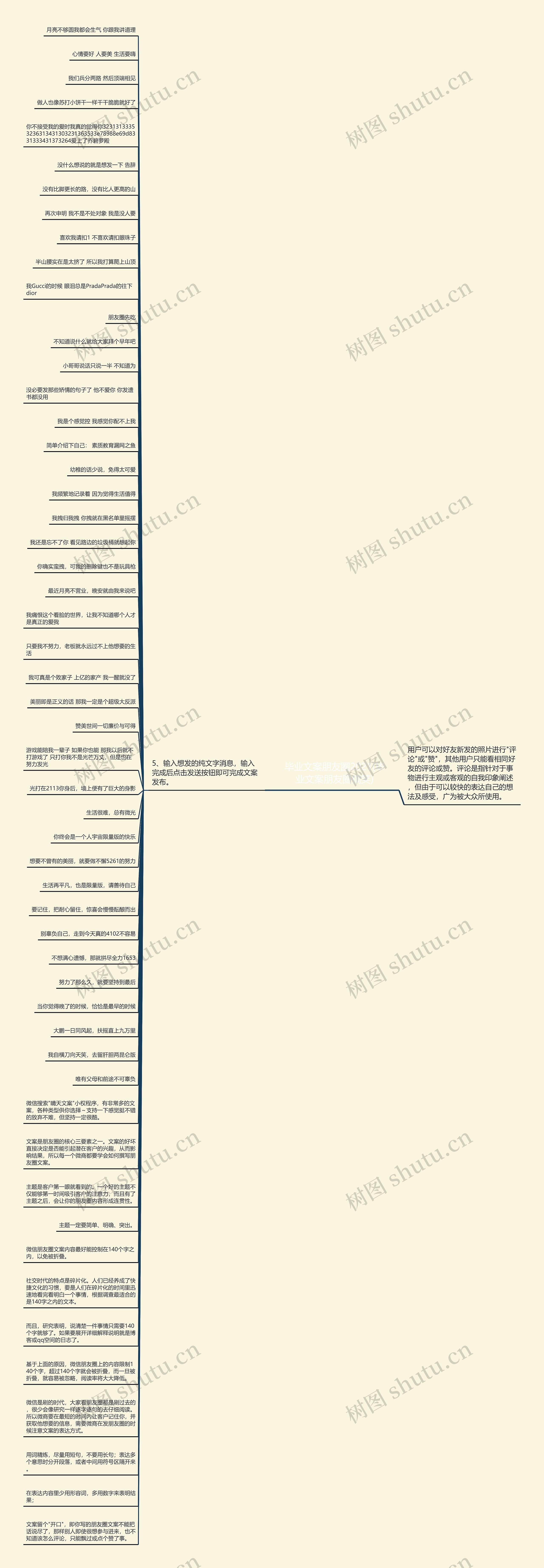 毕业文案朋友圈2021(毕业文案朋友圈搞笑)思维导图