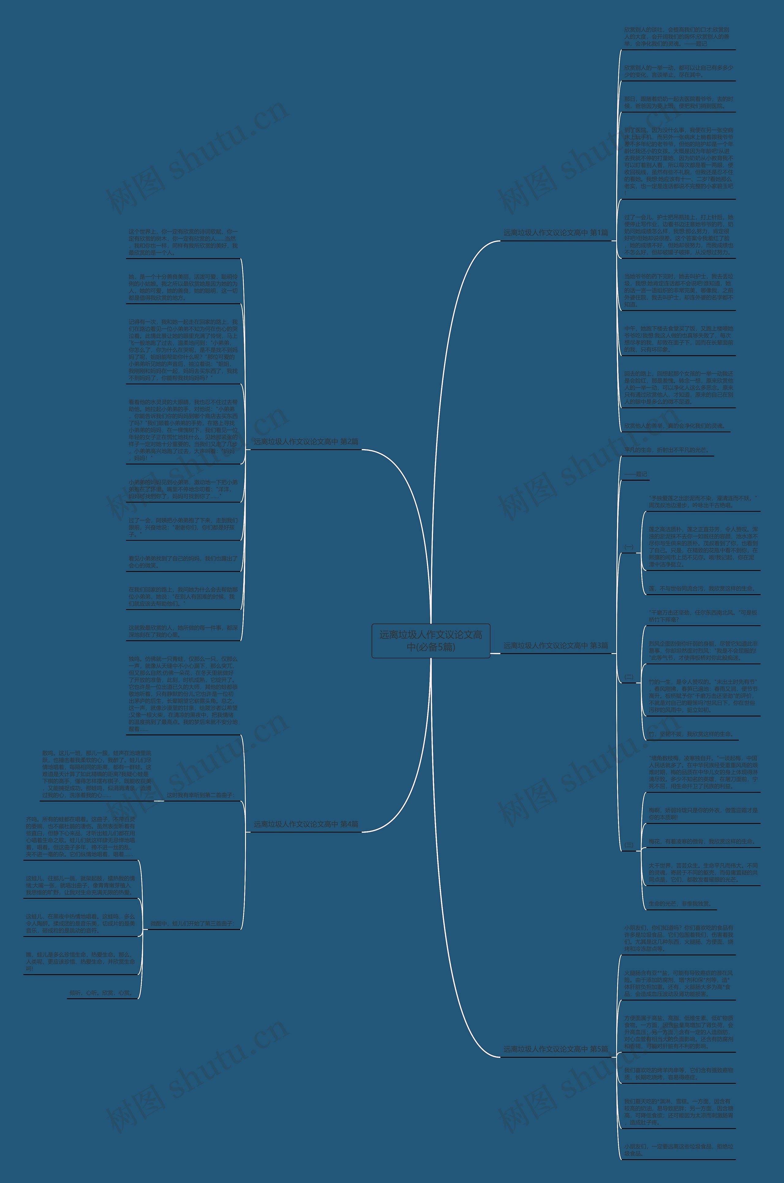 远离垃圾人作文议论文高中(必备5篇)思维导图