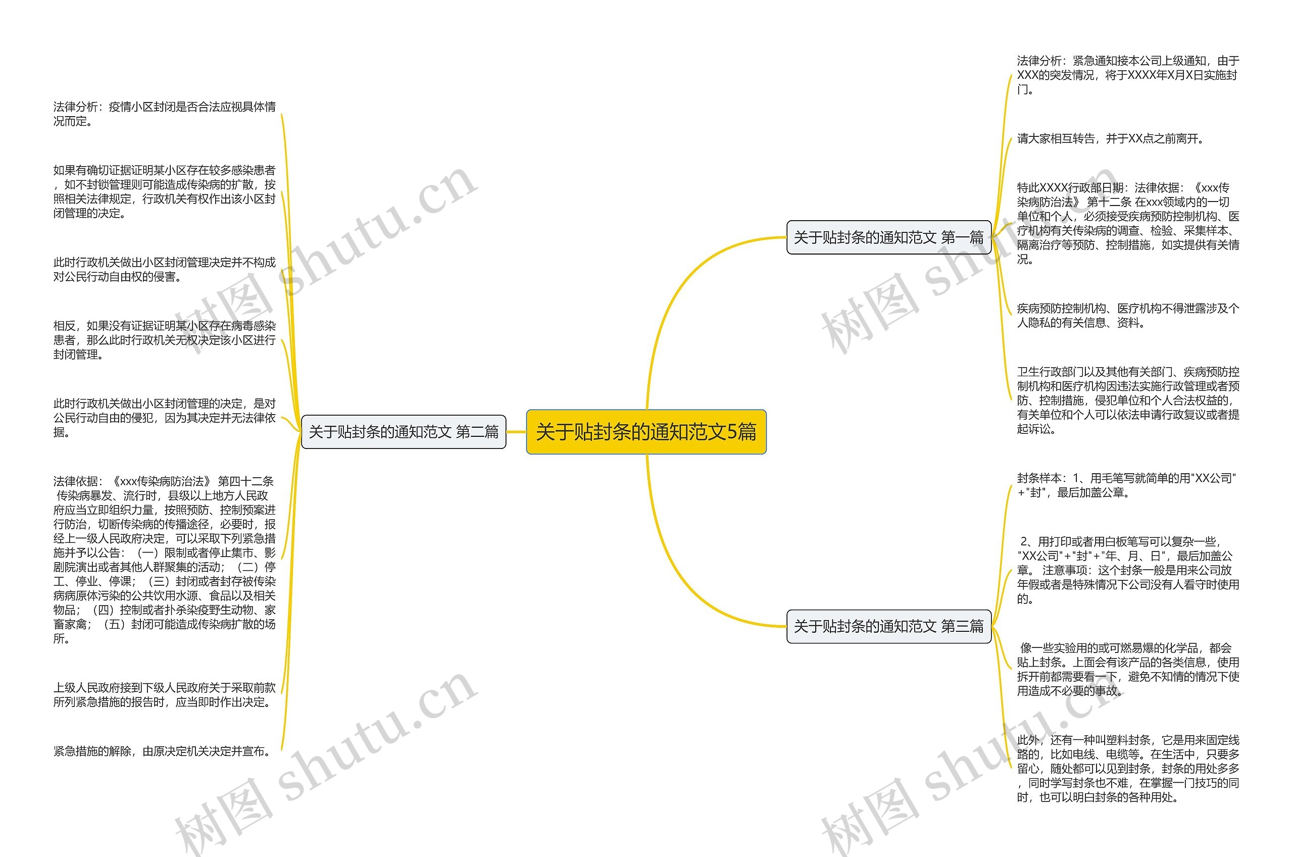 关于贴封条的通知范文5篇思维导图