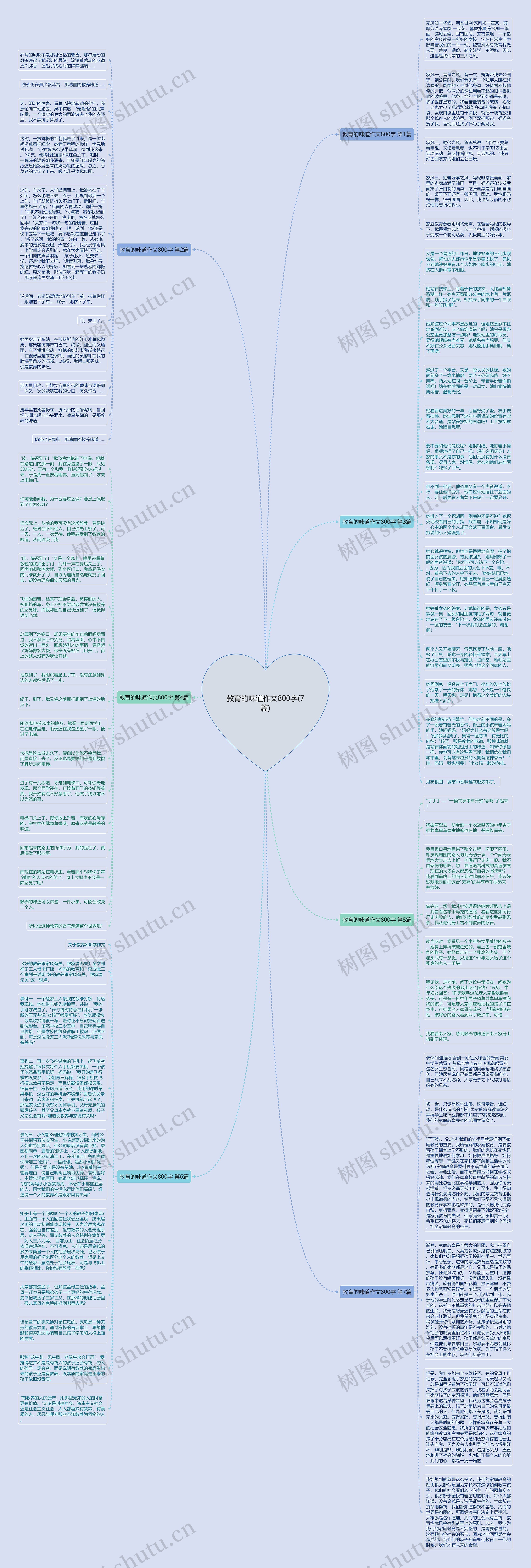 教育的味道作文800字(7篇)思维导图