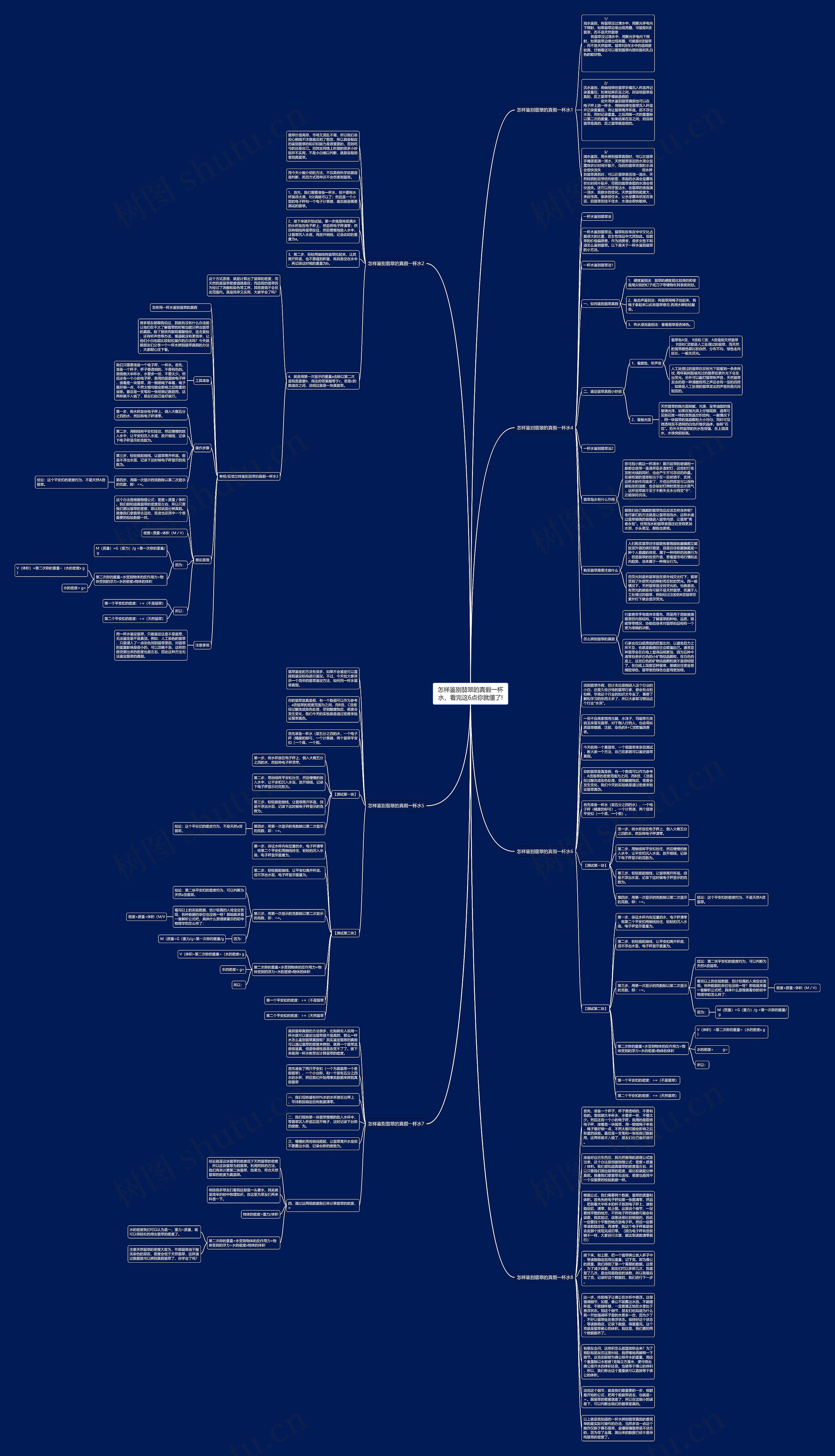 怎样鉴别翡翠的真假一杯水,看完这6点你就懂了!思维导图高清图 怎样鉴别翡翠的真假一杯水,看完这6点你就懂了!思维导图