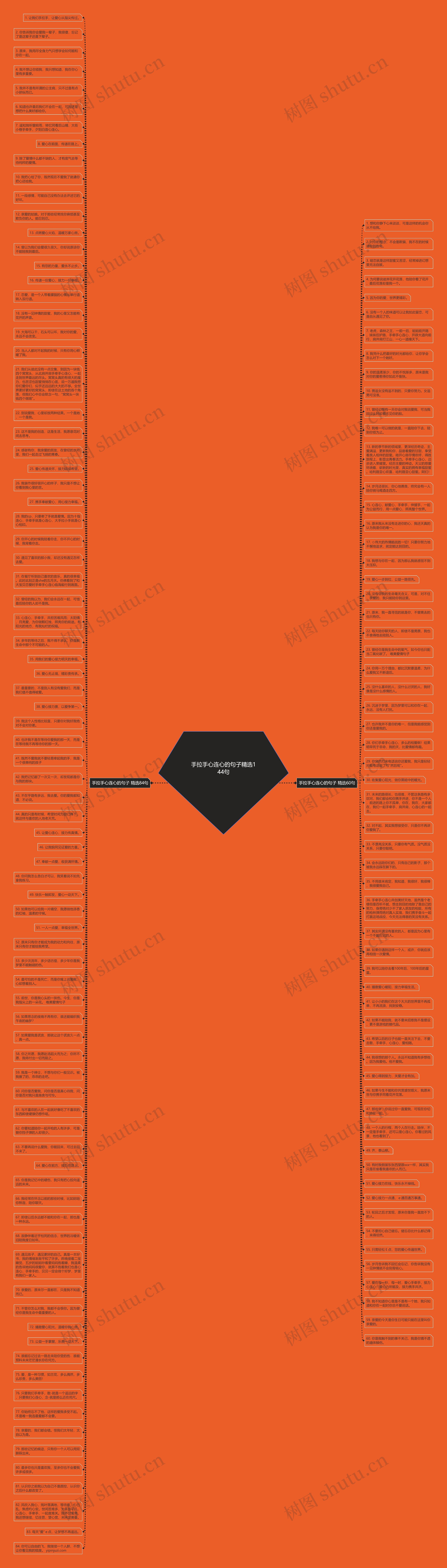 手拉手心连心的句子精选144句思维导图