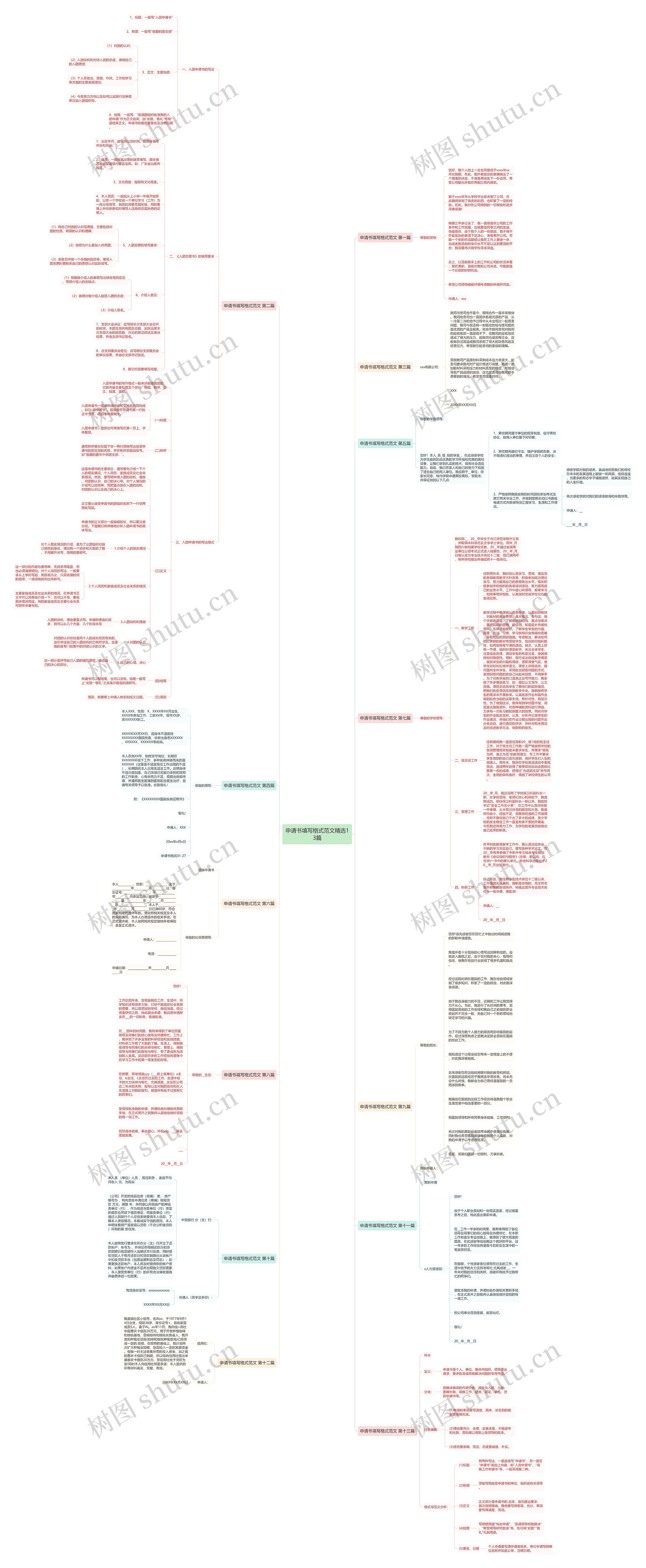 申请书填写格式范文精选13篇思维导图