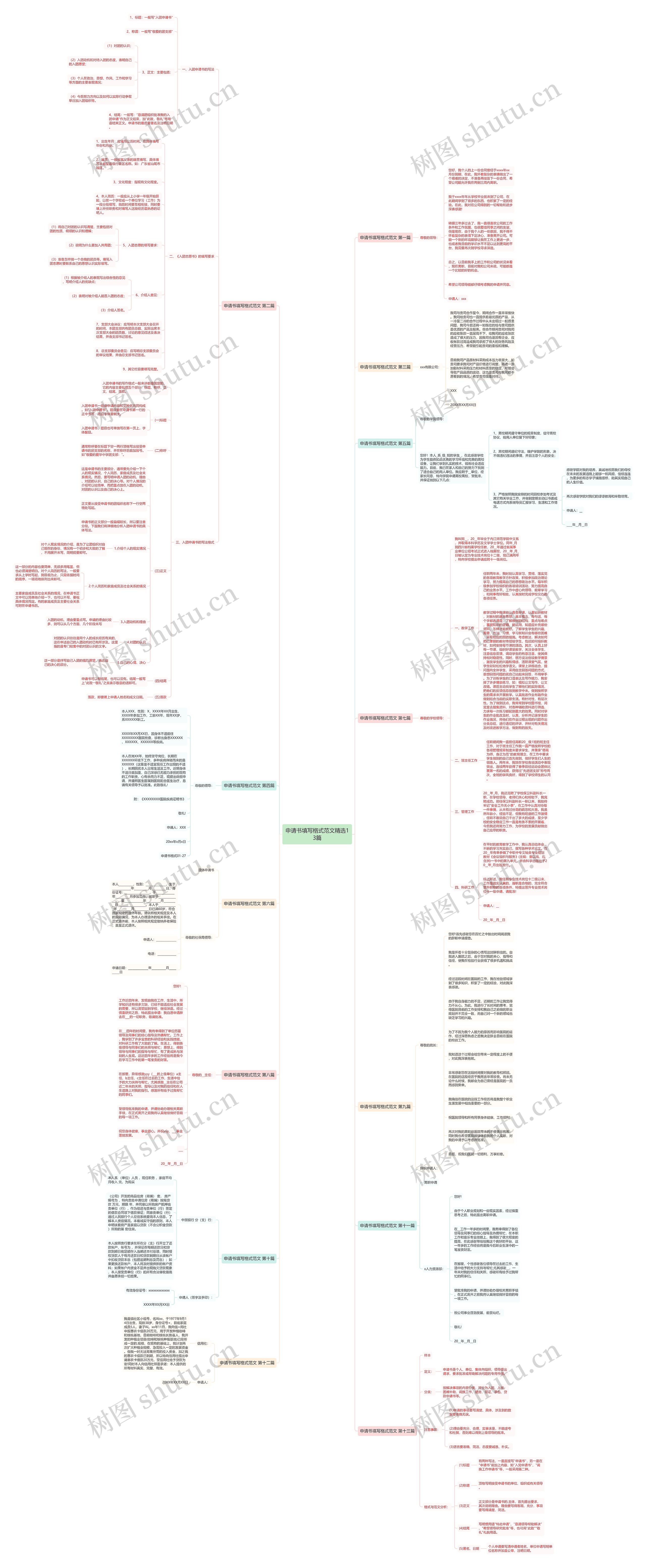 申请书填写格式范文精选13篇 申请书填写格式范文精选13篇
