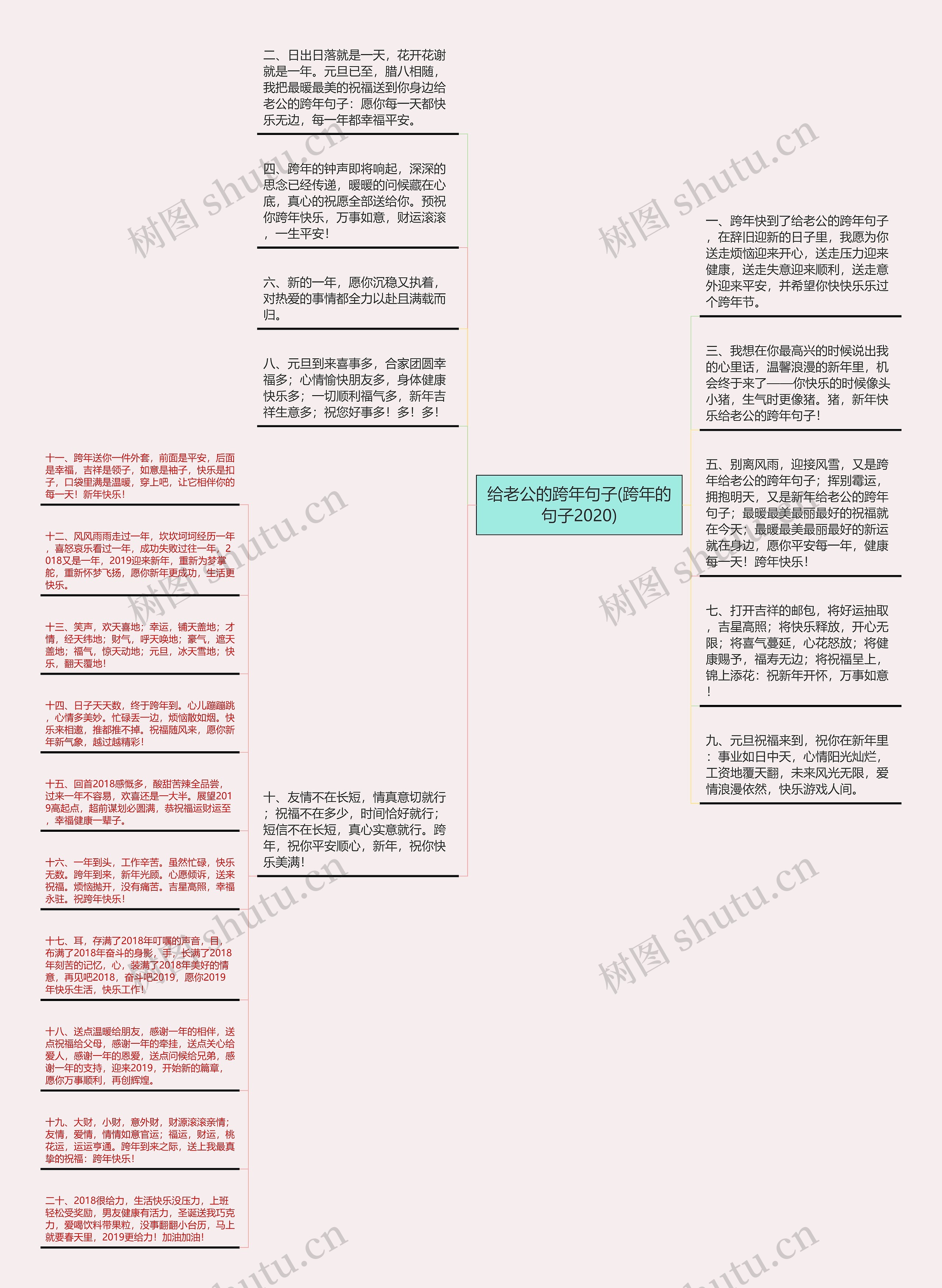 给老公的跨年句子(跨年的句子2020)思维导图