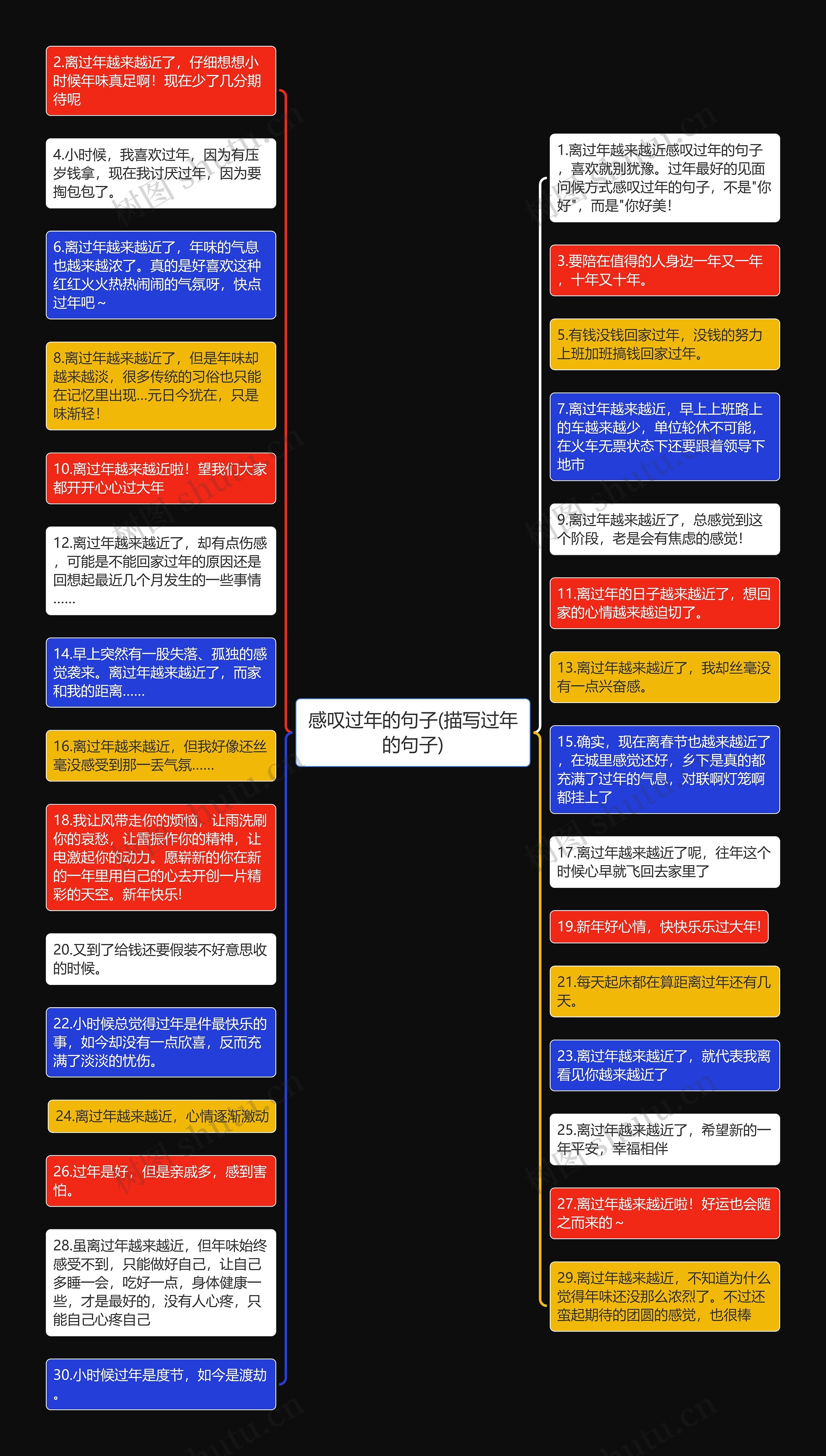感叹过年的句子(描写过年的句子)思维导图高清图 感叹过年的句子(描写过年的句子)思维导图