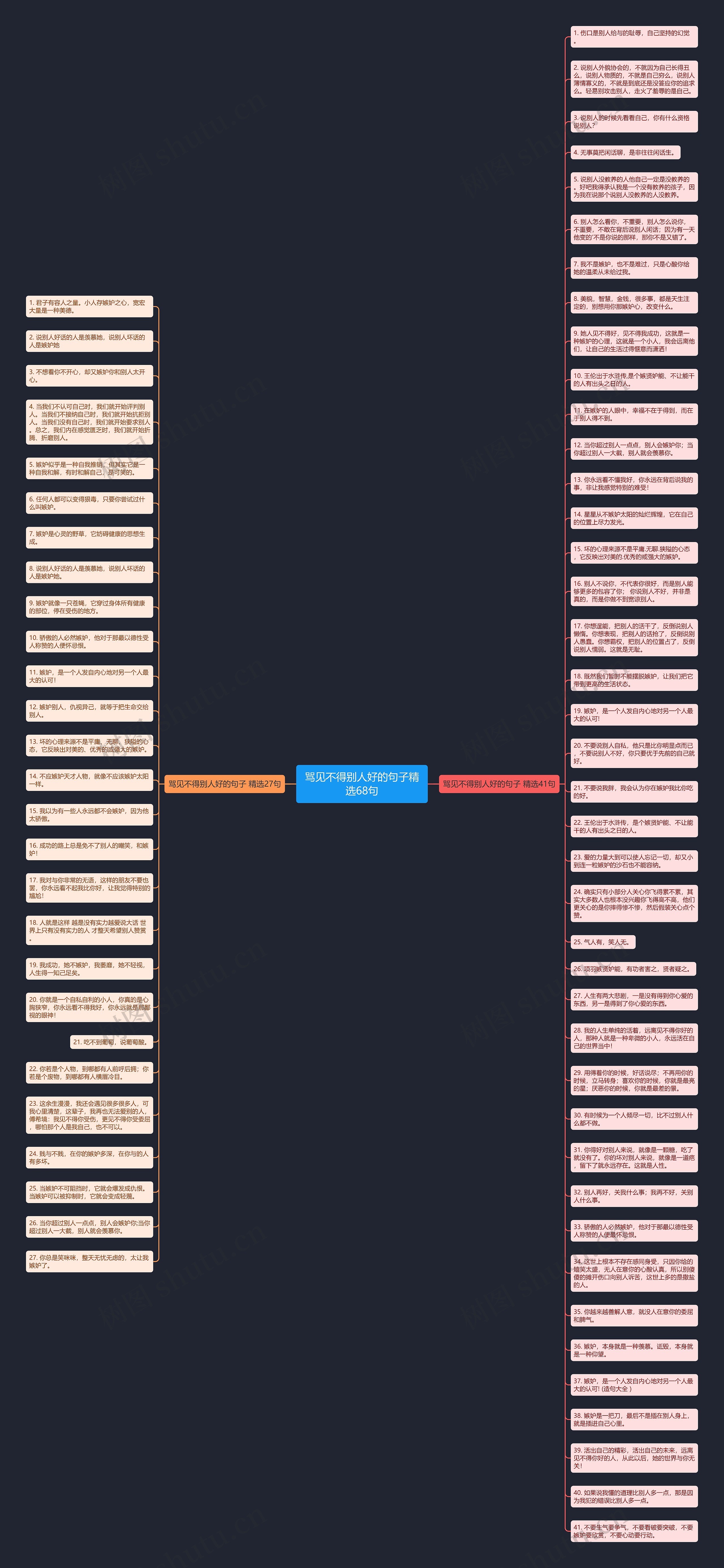 骂见不得别人好的句子精选68句思维导图
