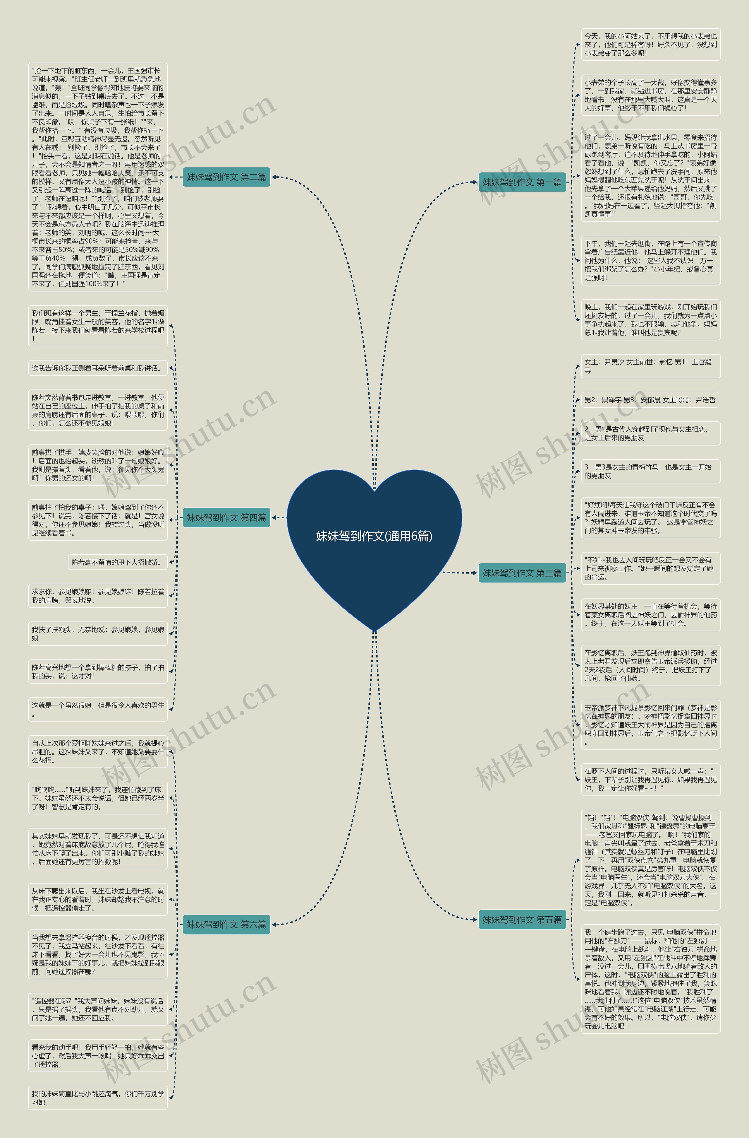 妹妹驾到作文(通用6篇) 妹妹驾到作文(通用6篇)
