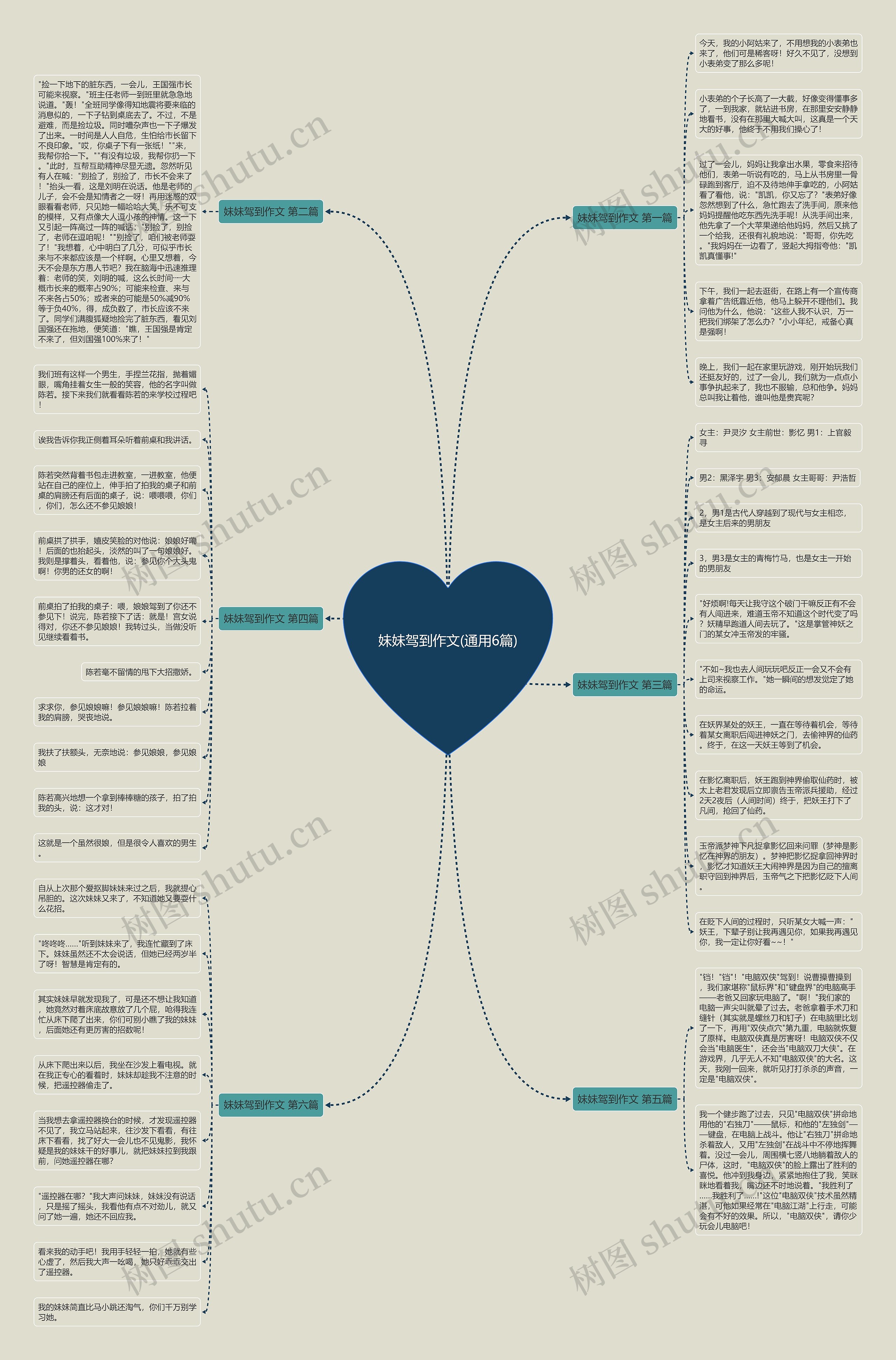 妹妹驾到作文(通用6篇)思维导图