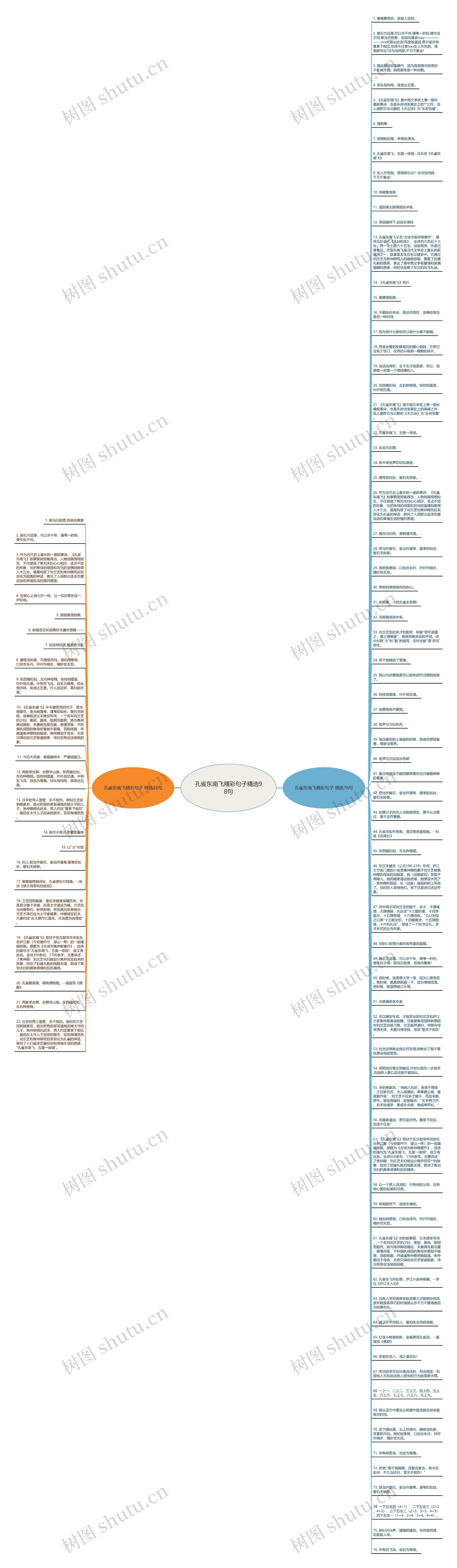 孔雀东南飞精彩句子精选98句思维导图高清图 孔雀东南飞精彩句子精选98句思维导图