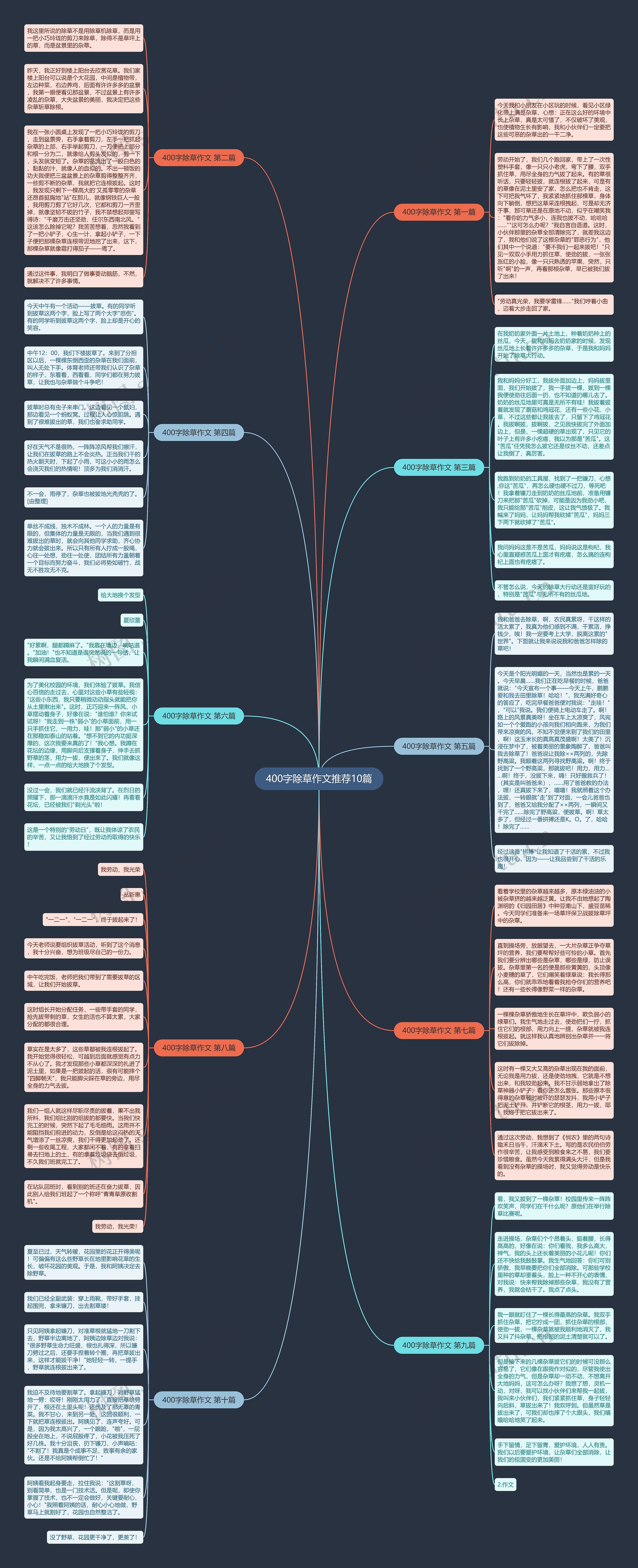 400字除草作文推荐10篇 400字除草作文推荐10篇