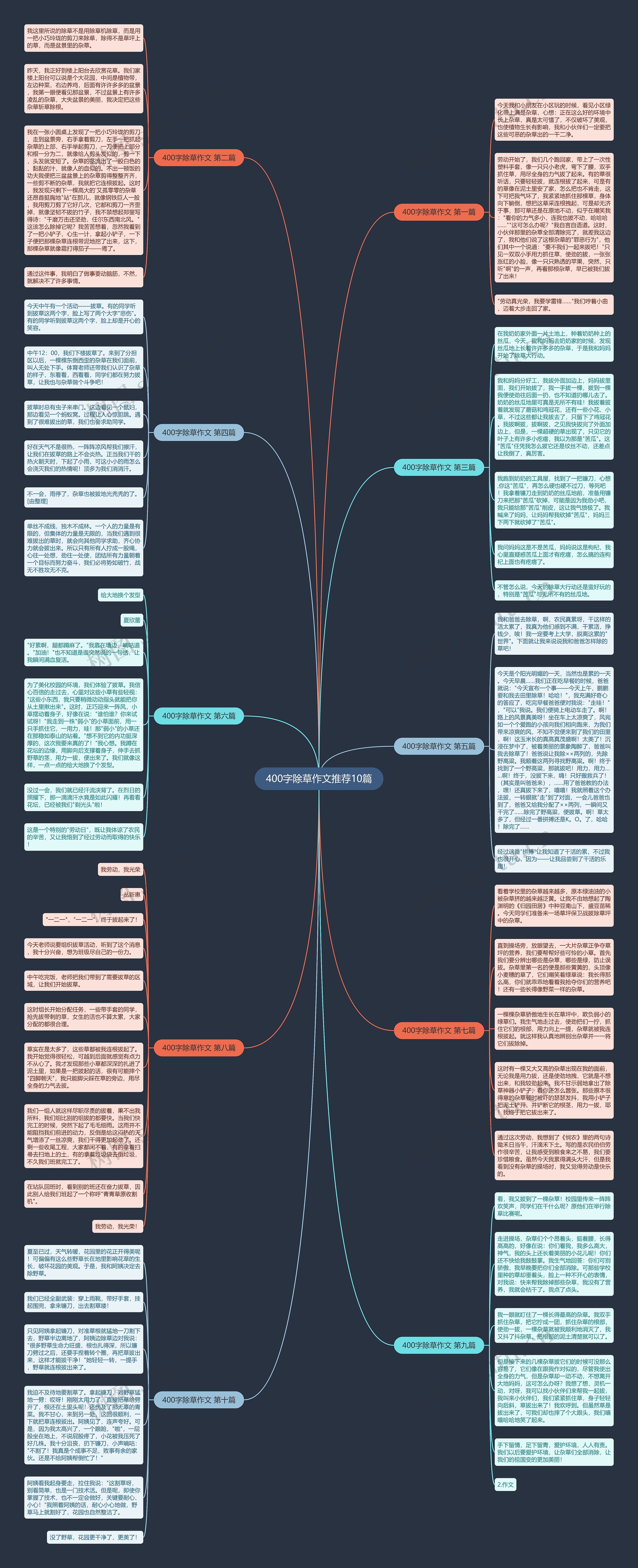 400字除草作文推荐10篇思维导图