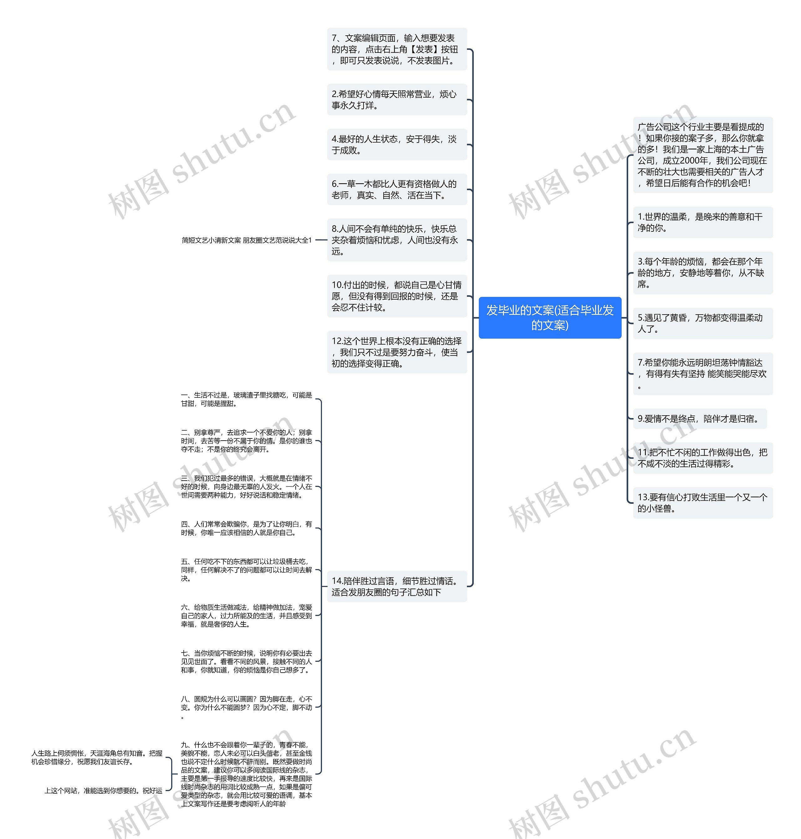 发毕业的文案(适合毕业发的文案)思维导图