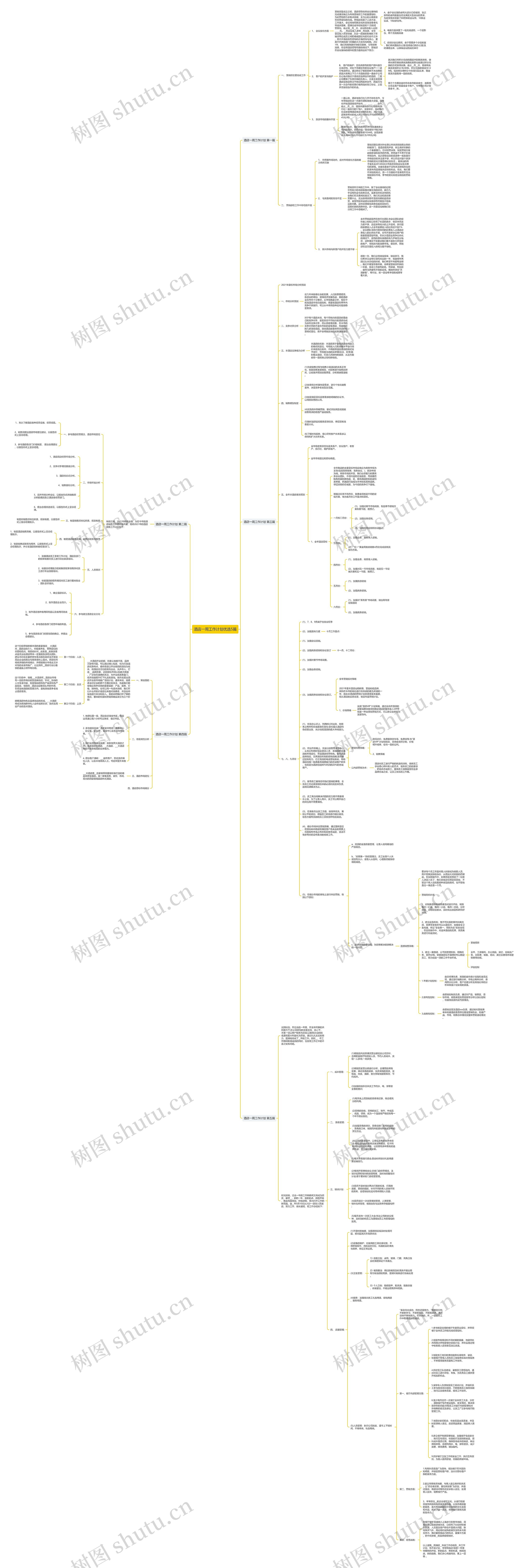 酒店一周工作计划优选5篇思维导图