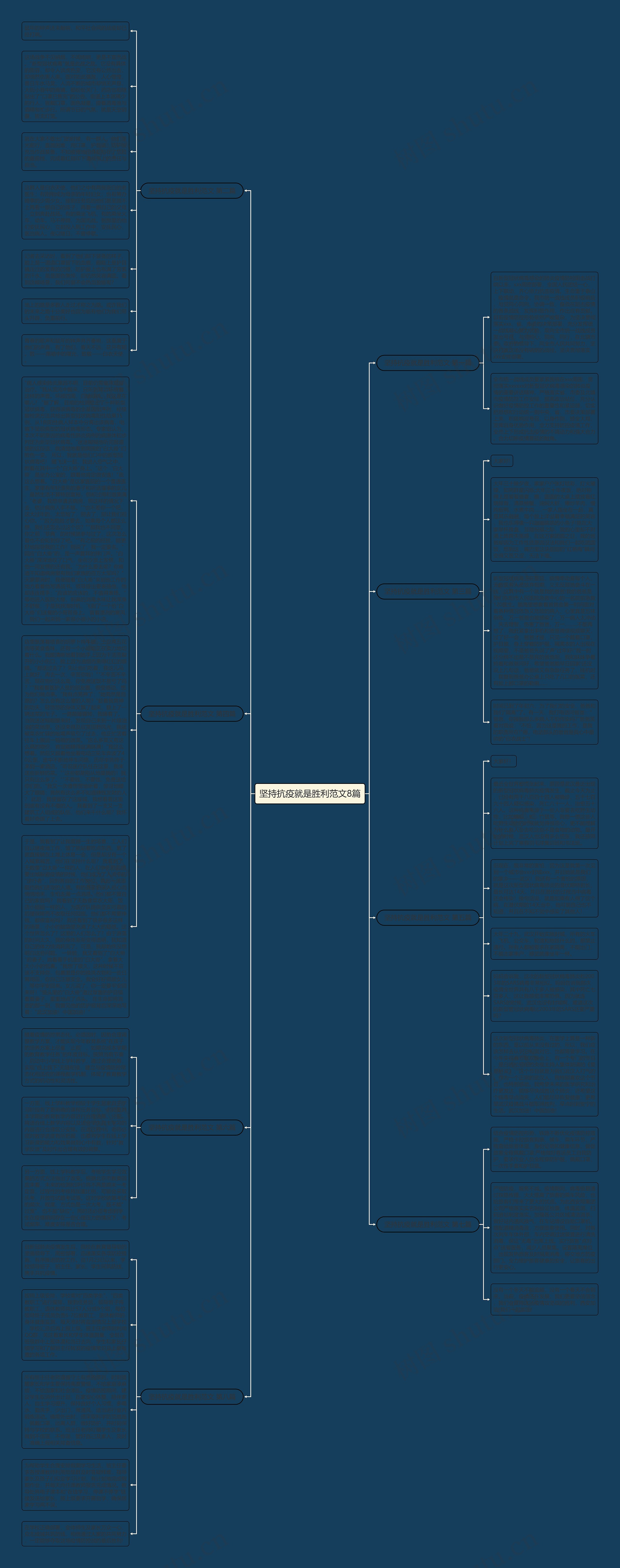坚持抗疫就是胜利范文8篇思维导图