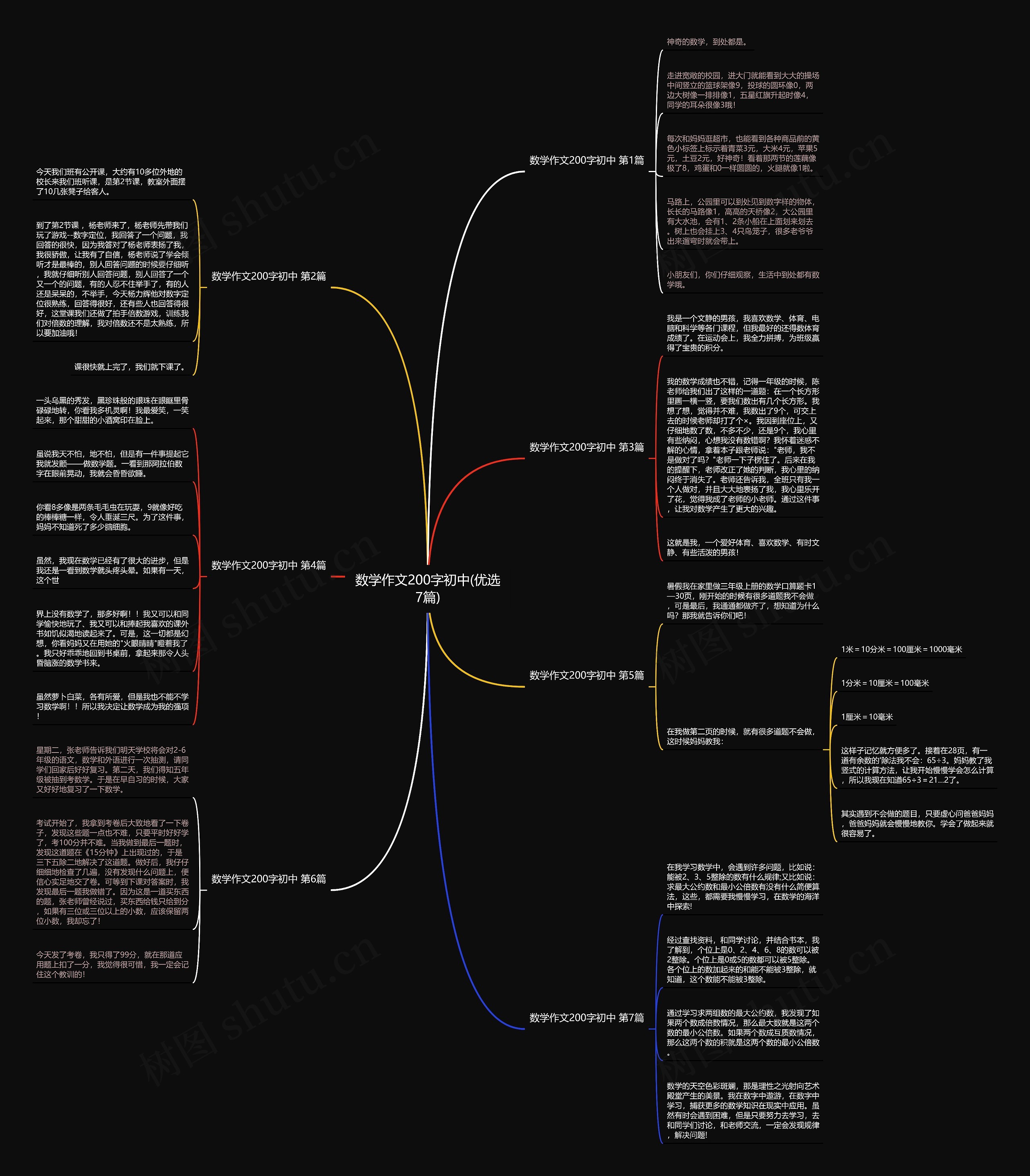 数学作文200字初中(优选7篇)思维导图