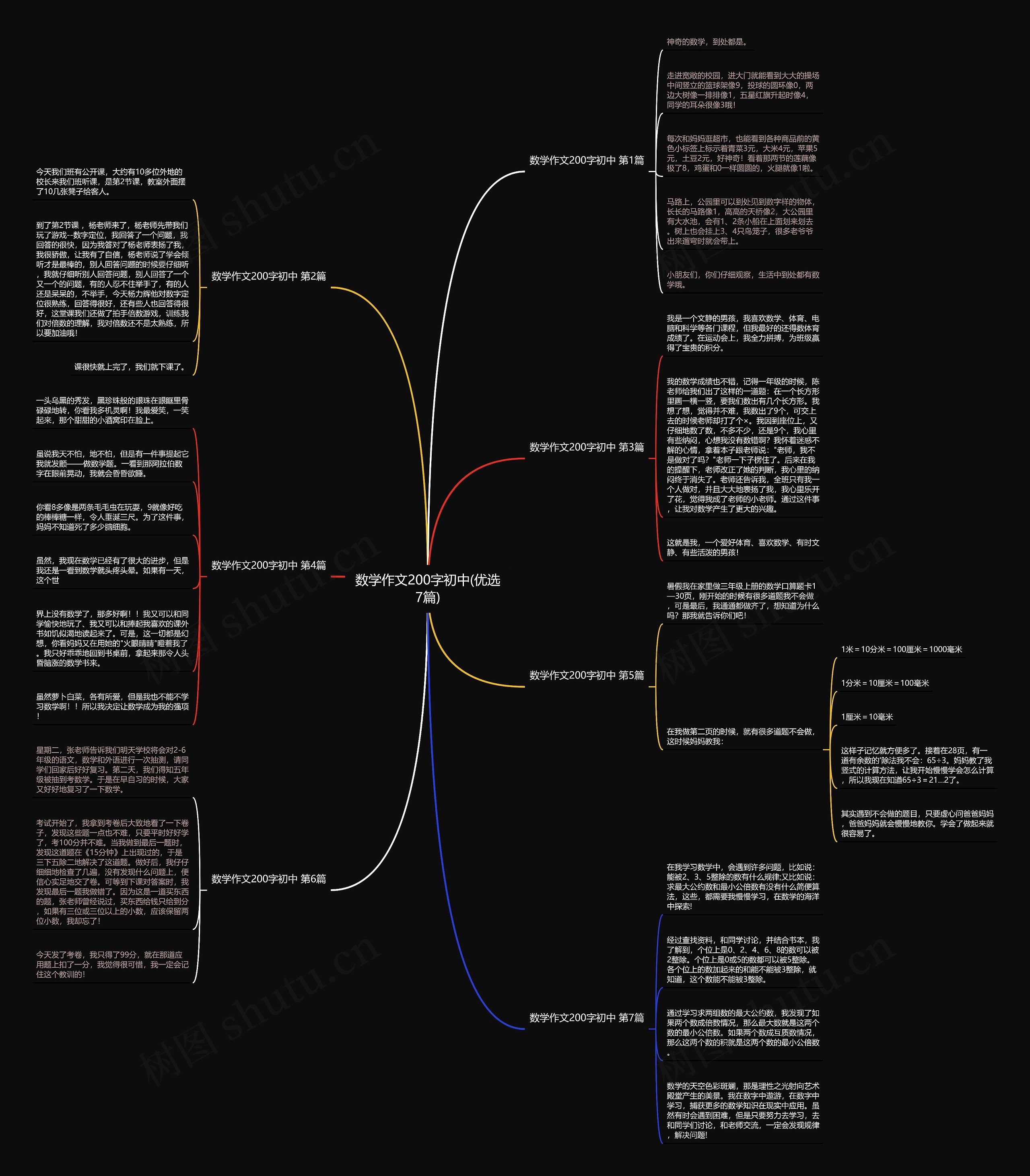 数学作文200字初中(优选7篇) 数学作文200字初中(优选7篇)