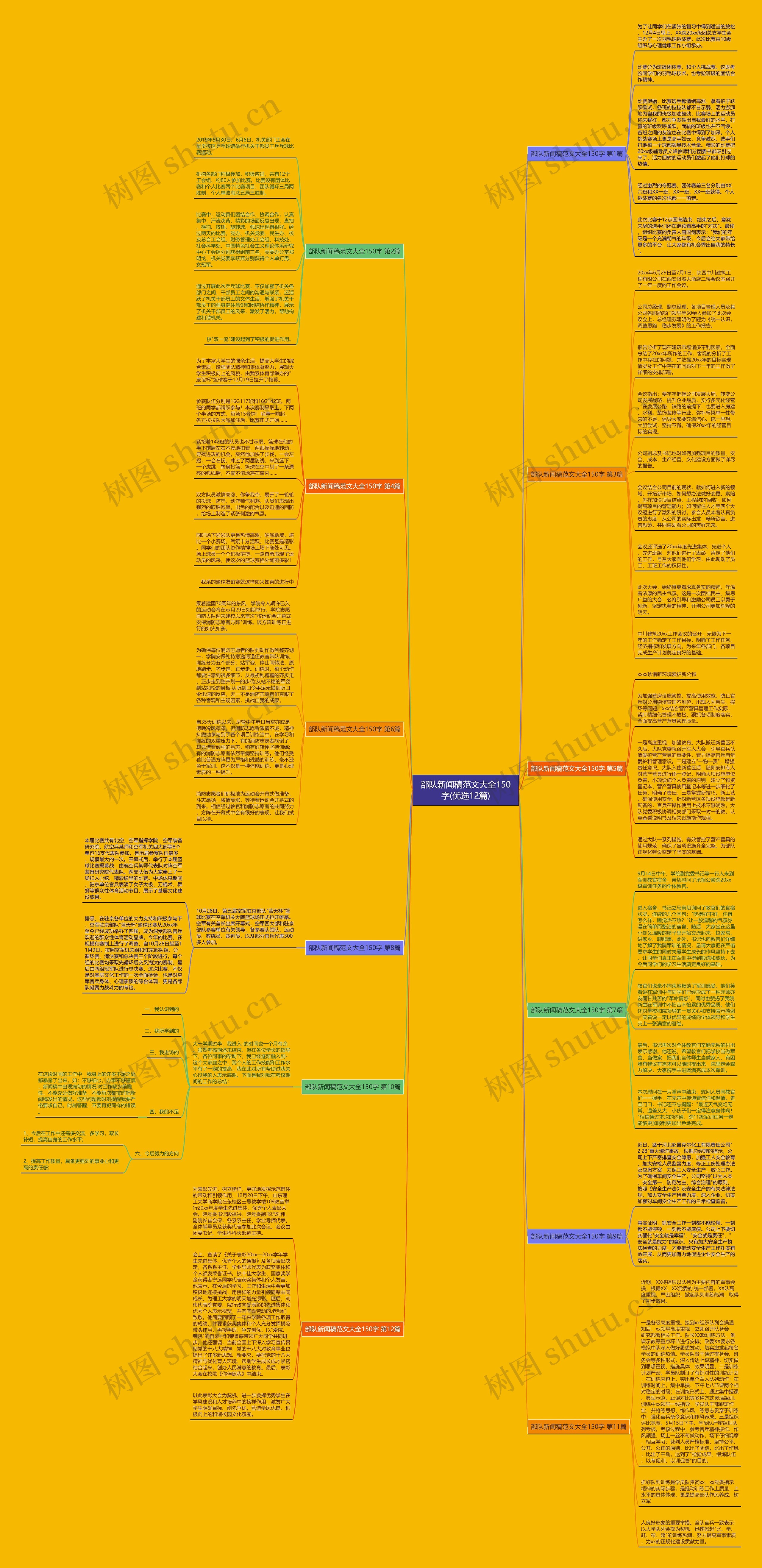部队新闻稿范文大全150字(优选12篇)思维导图