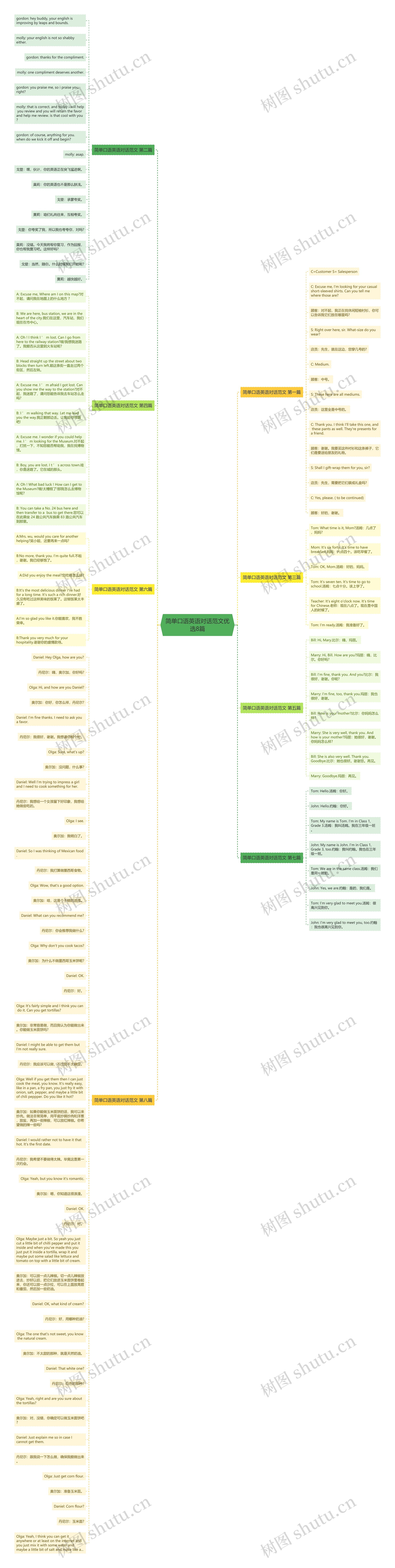 简单口语英语对话范文优选8篇思维导图