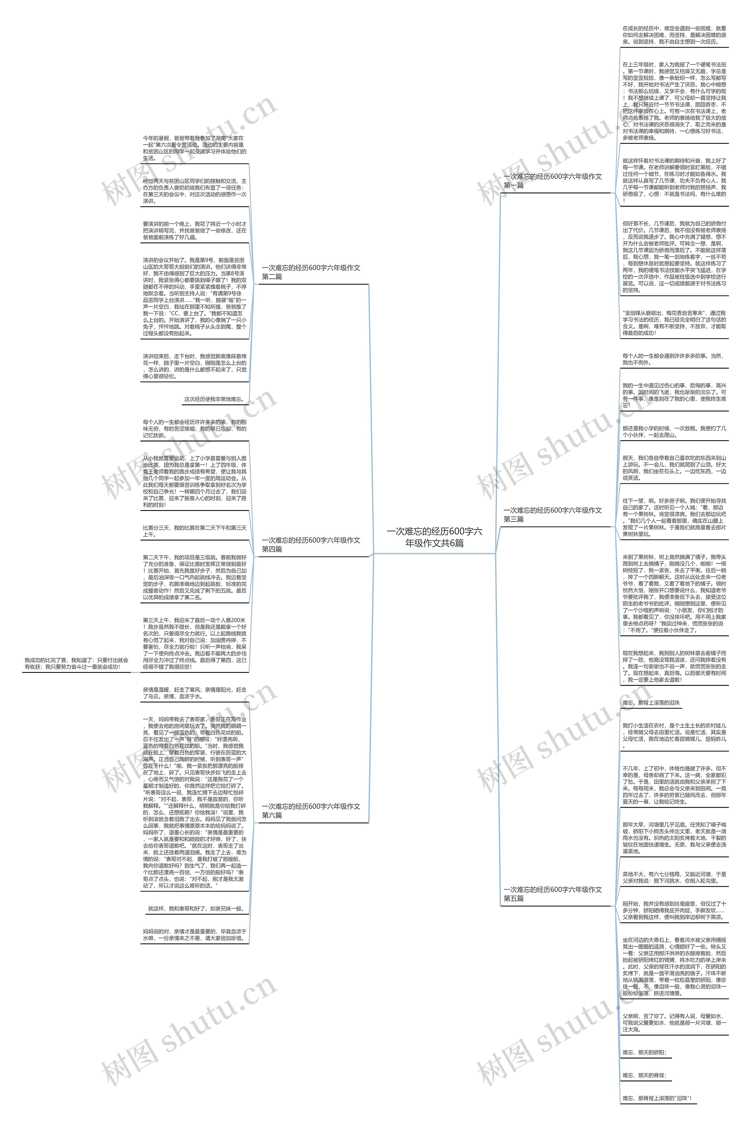 一次难忘的经历600字六年级作文共6篇 一次难忘的经历600字六年级作文共6篇