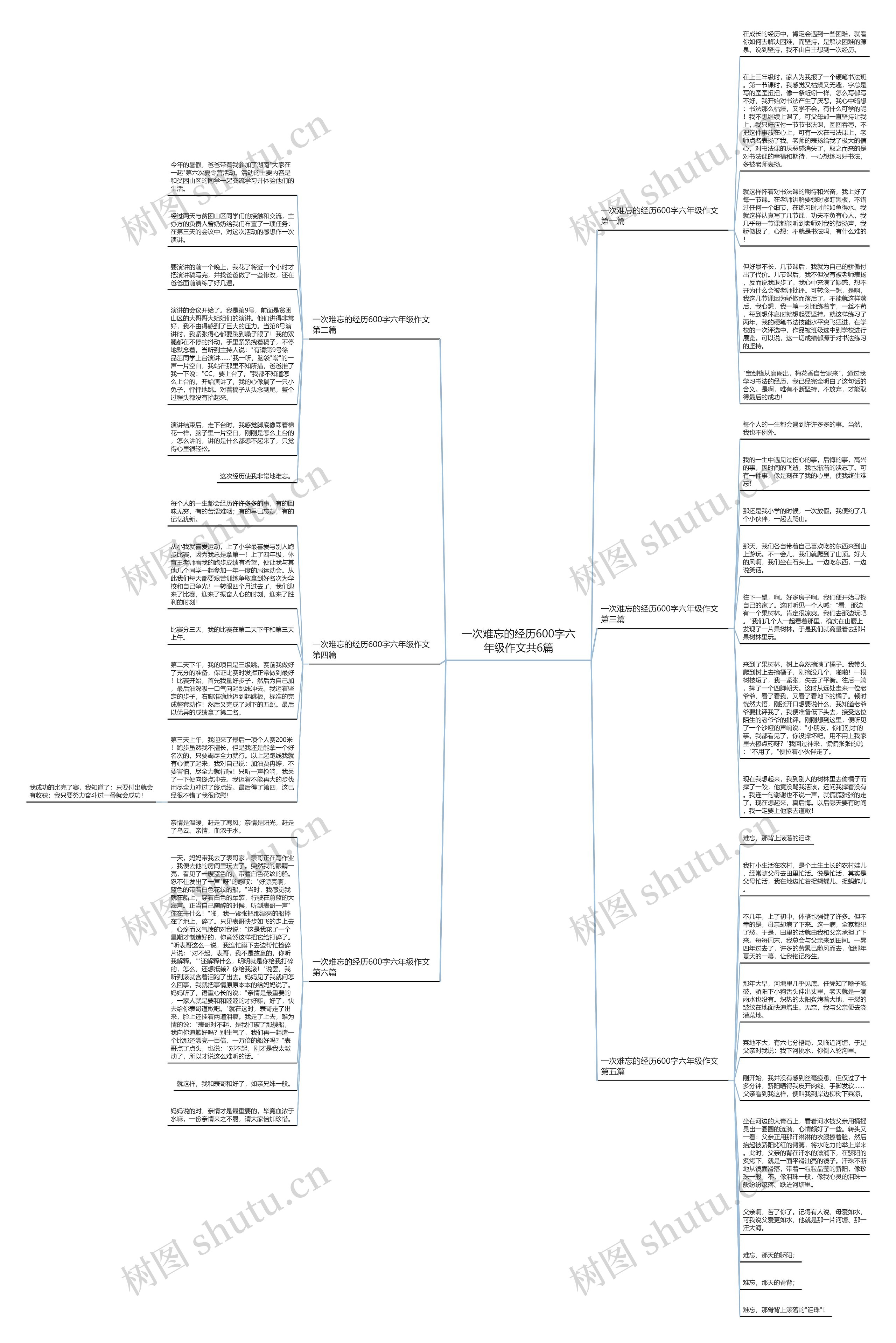 一次难忘的经历600字六年级作文共6篇思维导图
