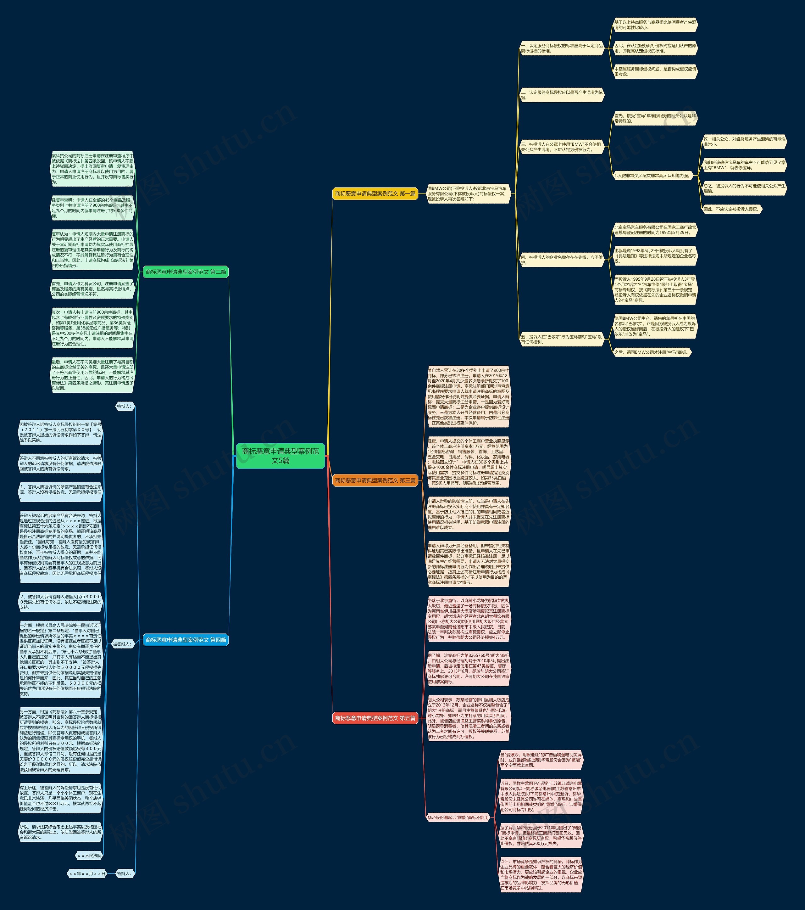 商标恶意申请典型案例范文5篇思维导图