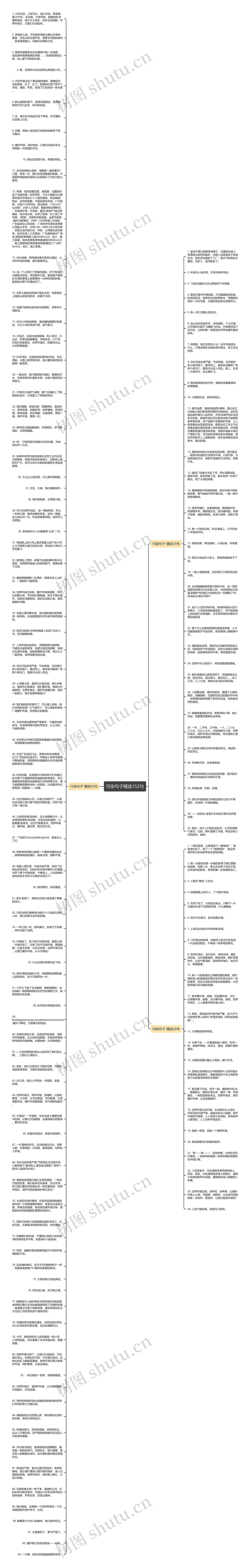 污染句子精选152句思维导图