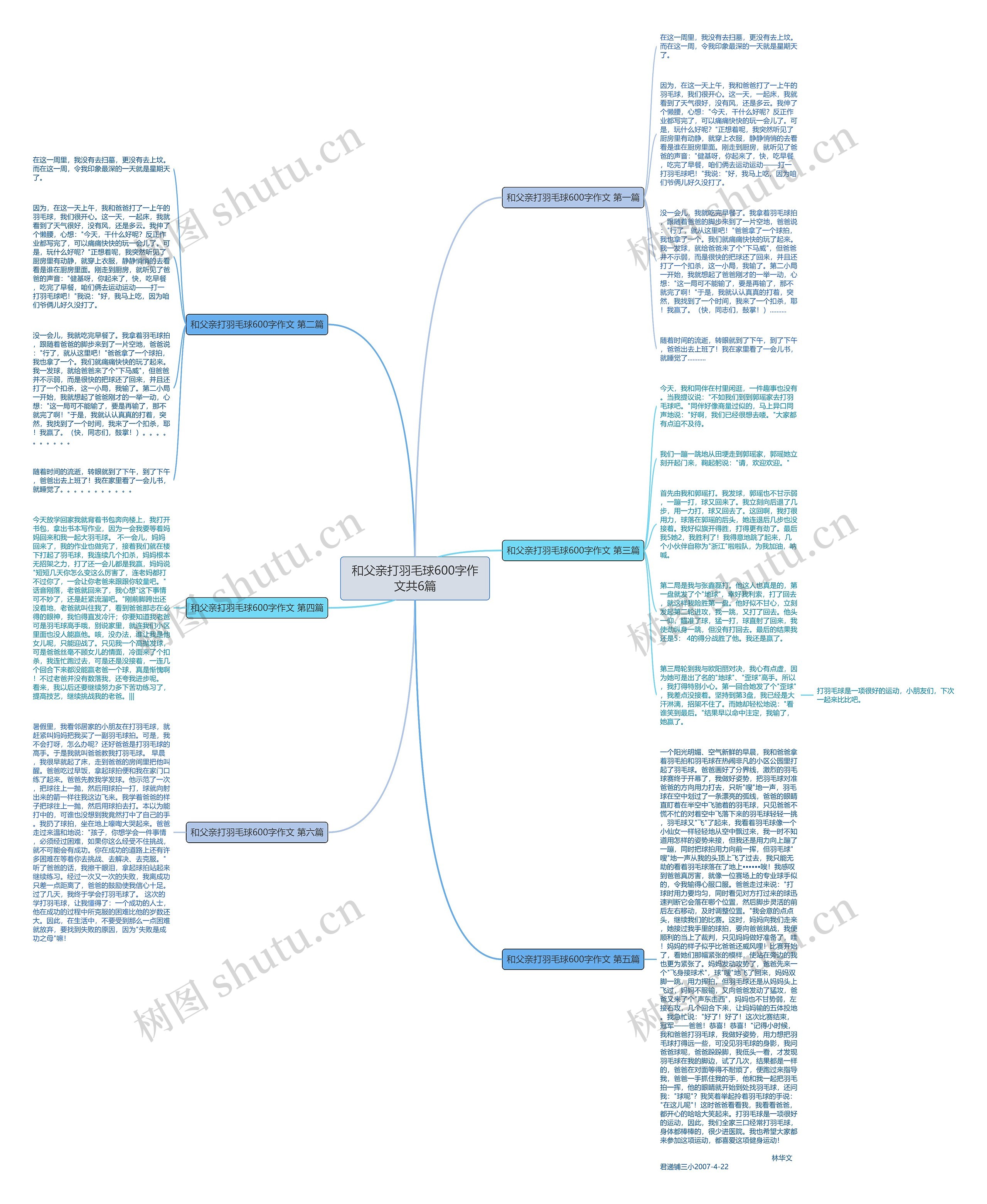 和父亲打羽毛球600字作文共6篇思维导图