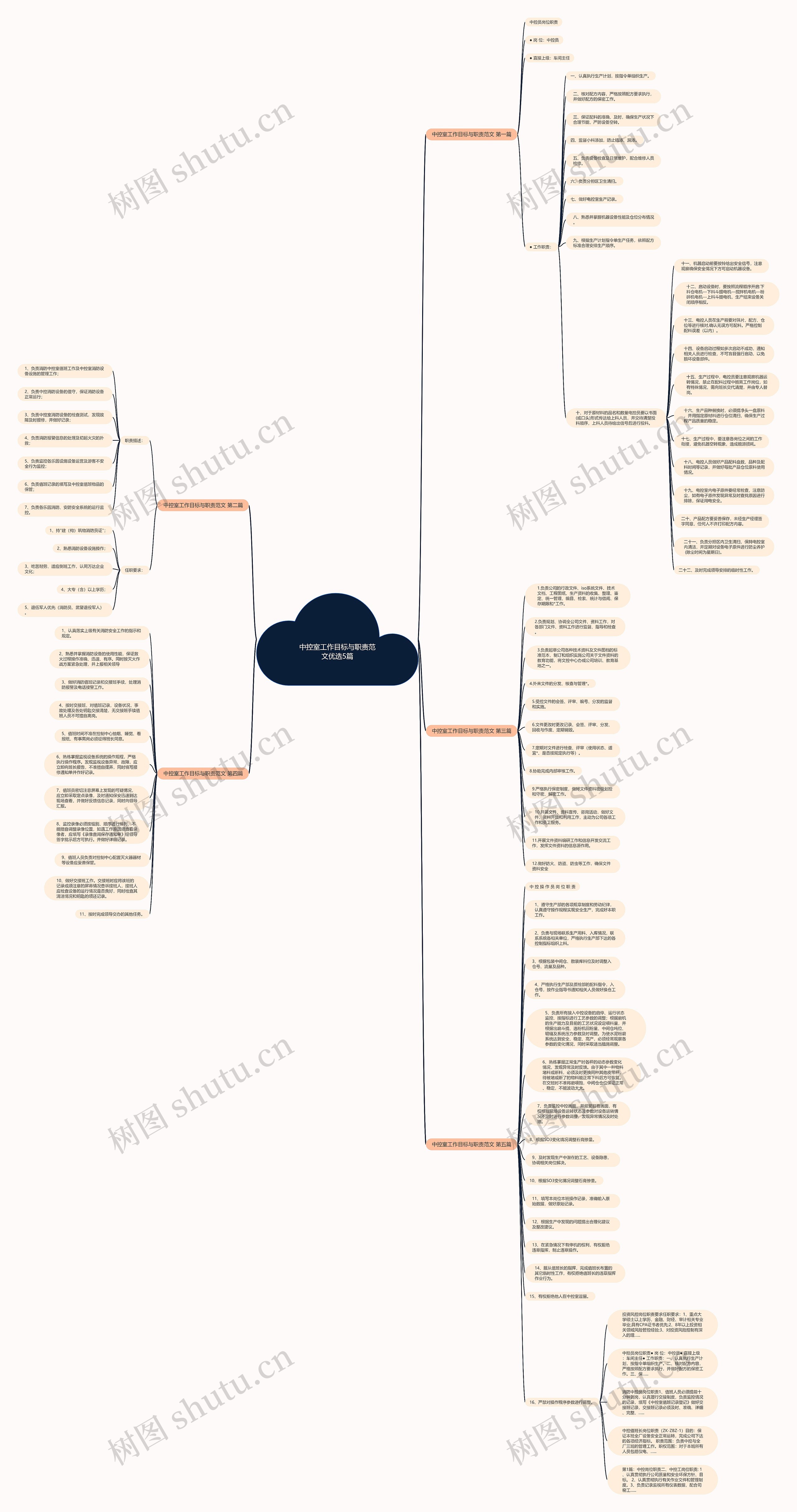 中控室工作目标与职责范文优选5篇思维导图
