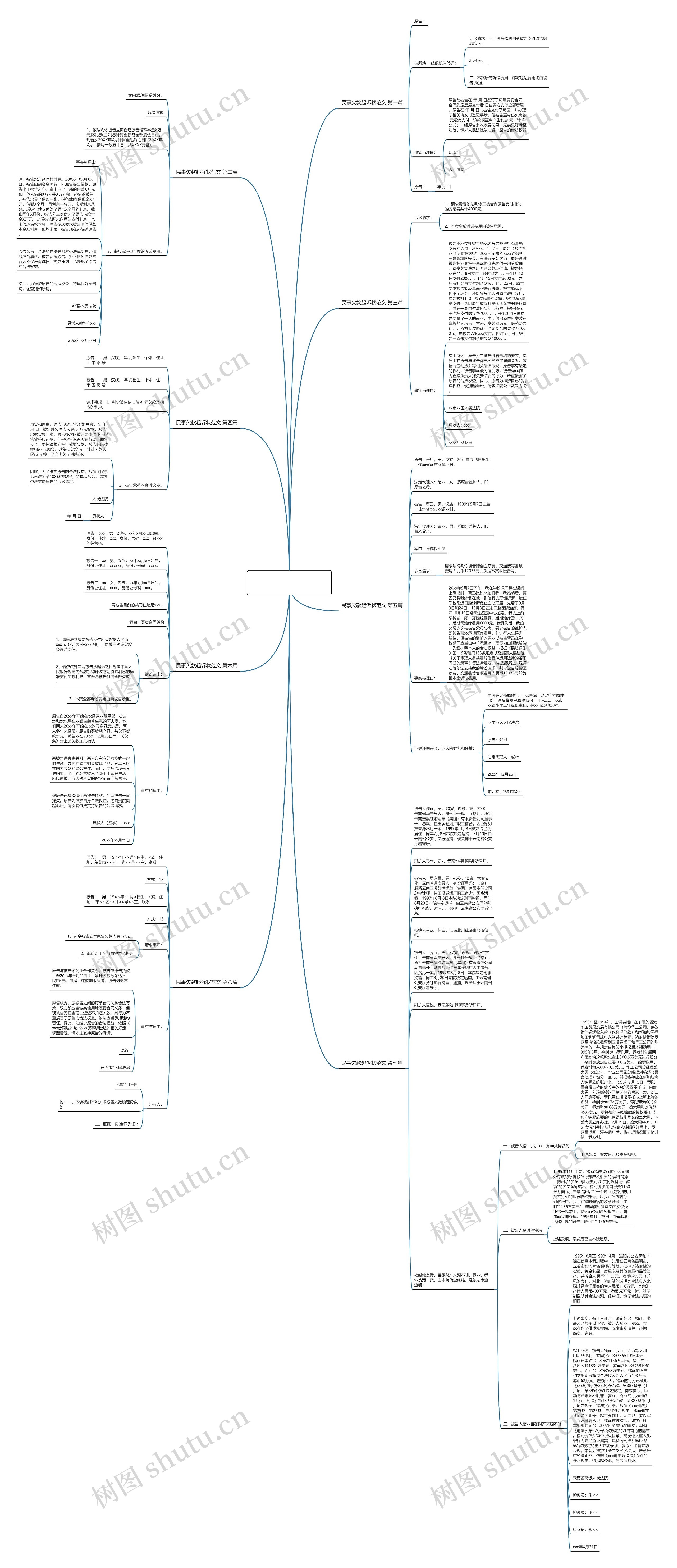 民事欠款起诉状范文精选8篇思维导图
