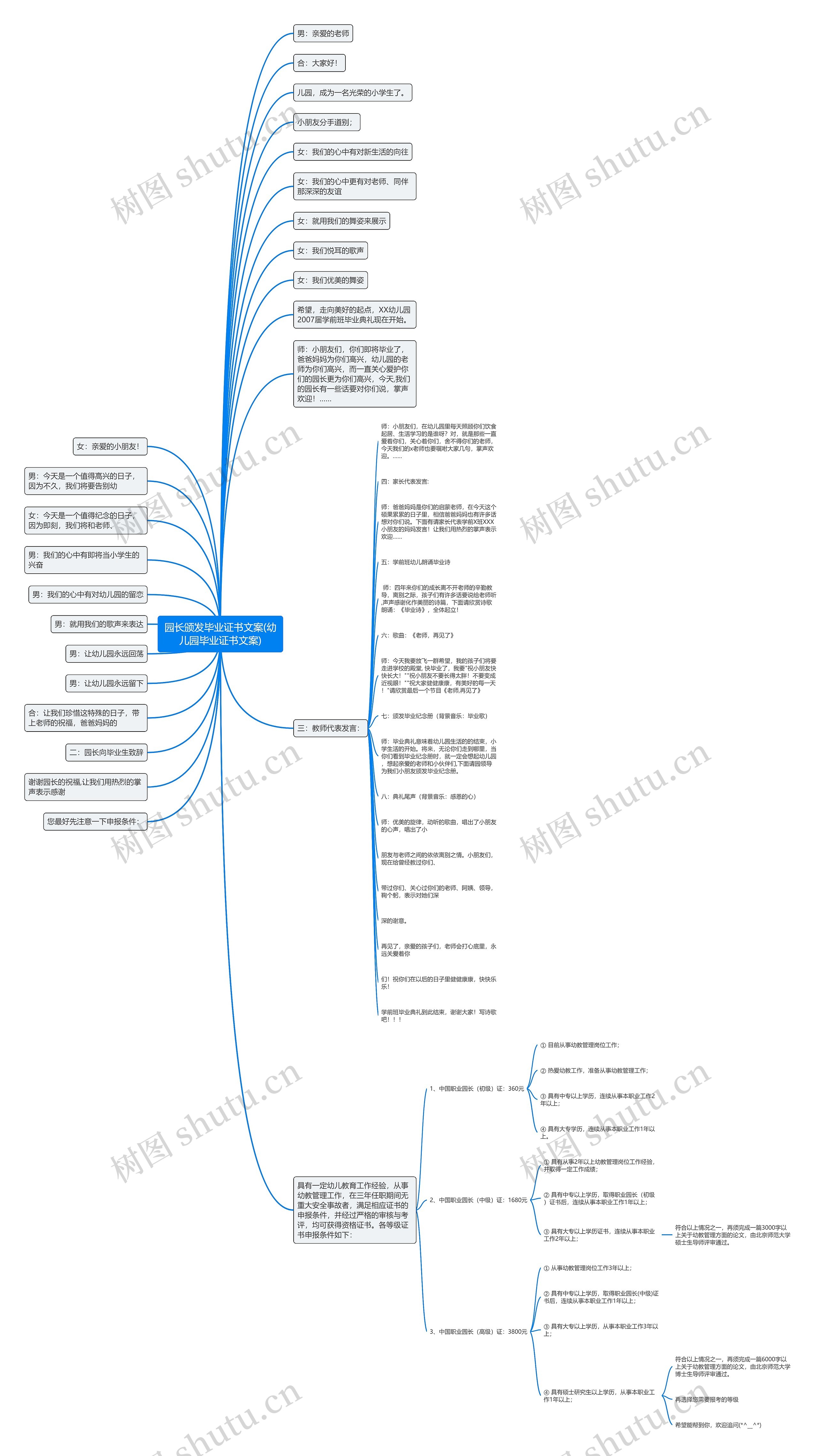 园长颁发毕业证书文案(幼儿园毕业证书文案)思维导图